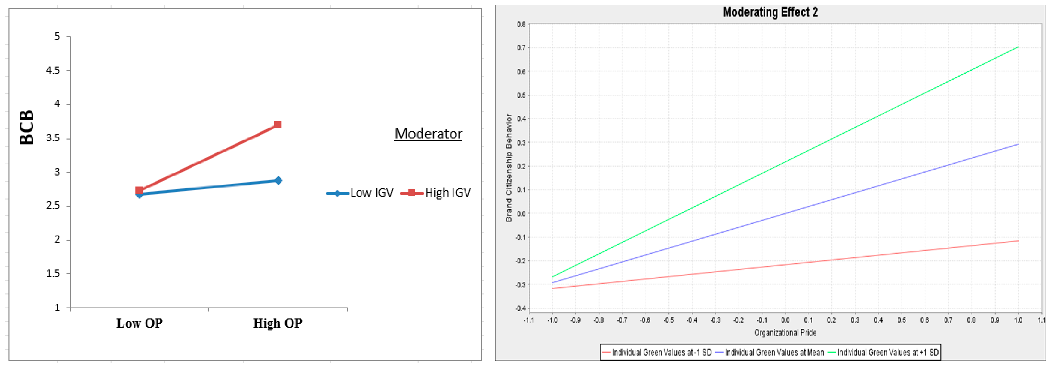 Admsci 13 00109 g004 Admsci 13 00109 g004