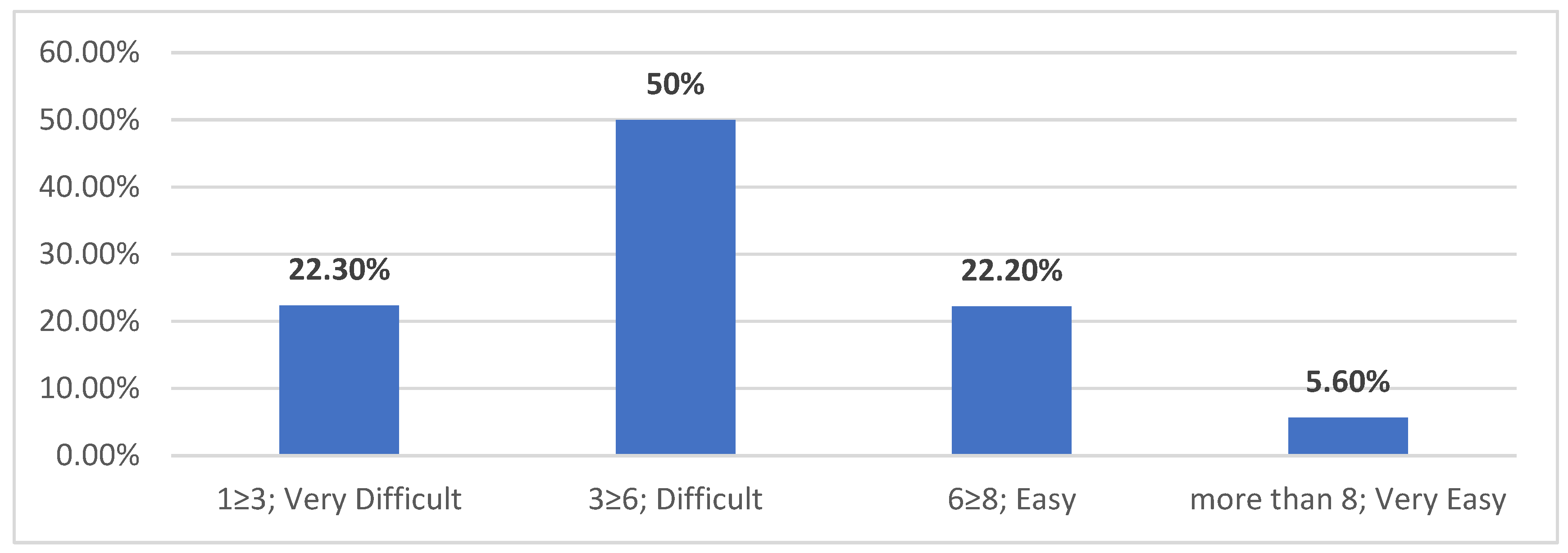 Admsci 13 00111 g002 Admsci 13 00111 g002