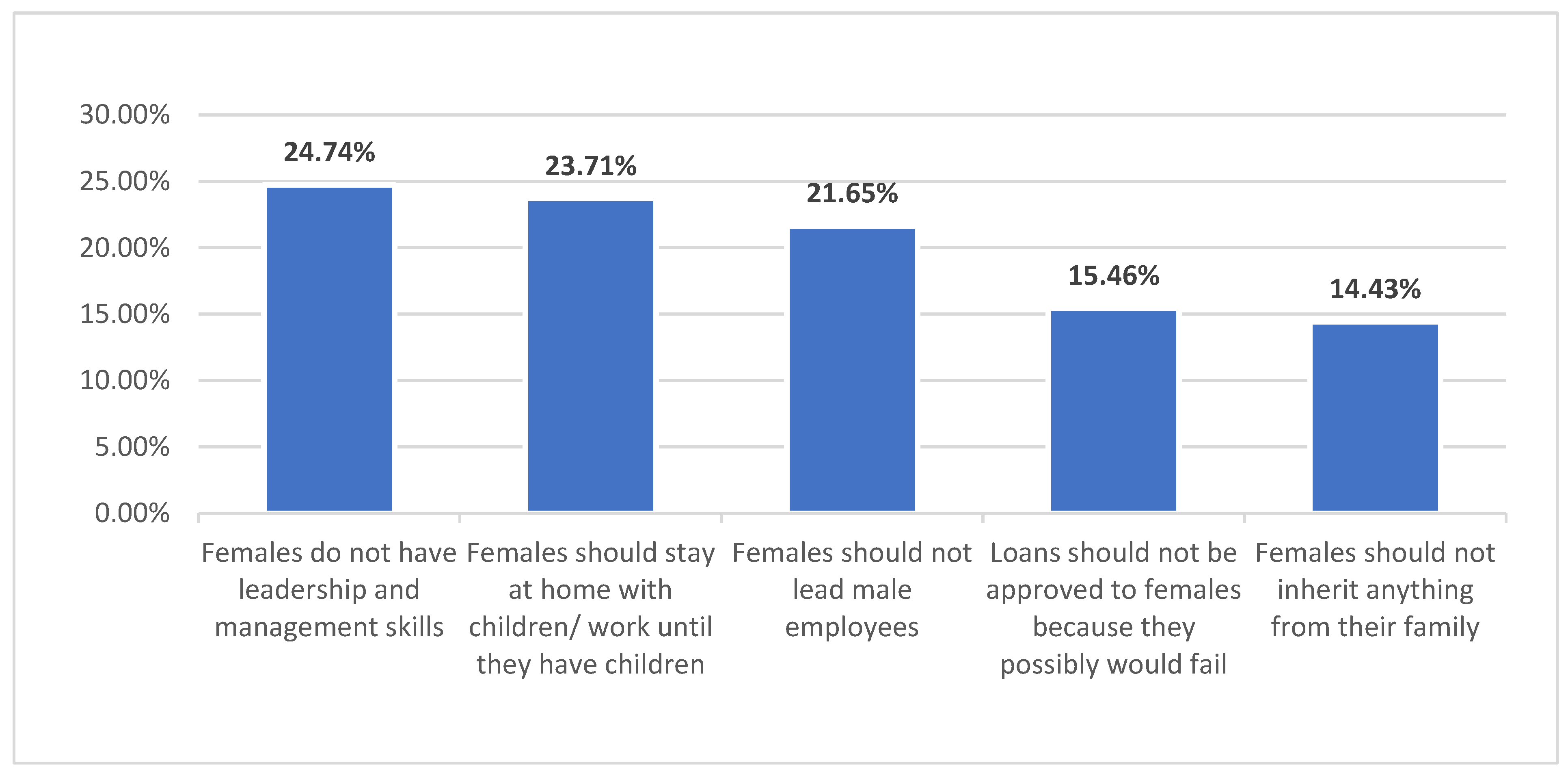 Admsci 13 00111 g003 Admsci 13 00111 g003