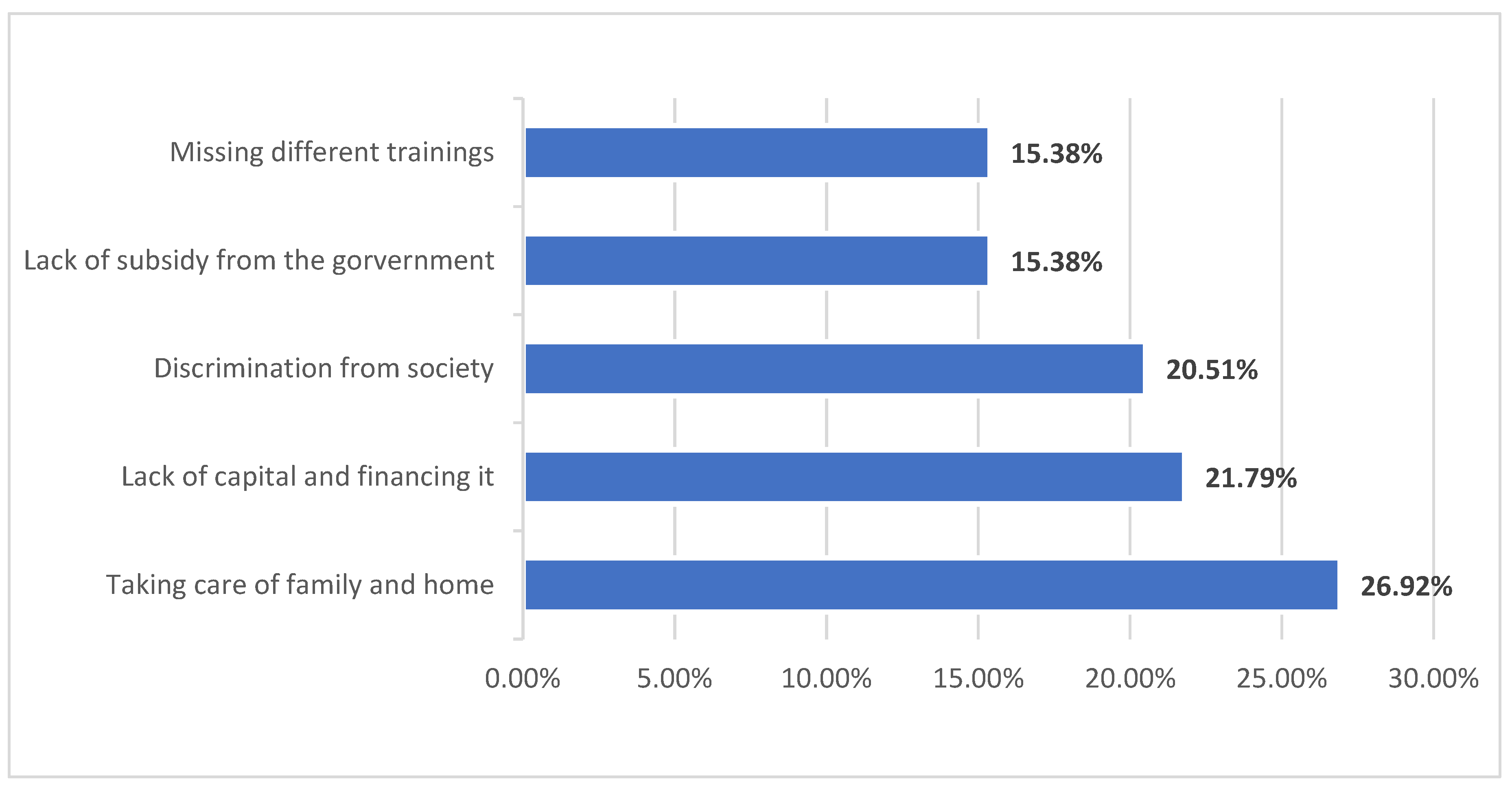 Admsci 13 00111 g005 Admsci 13 00111 g005