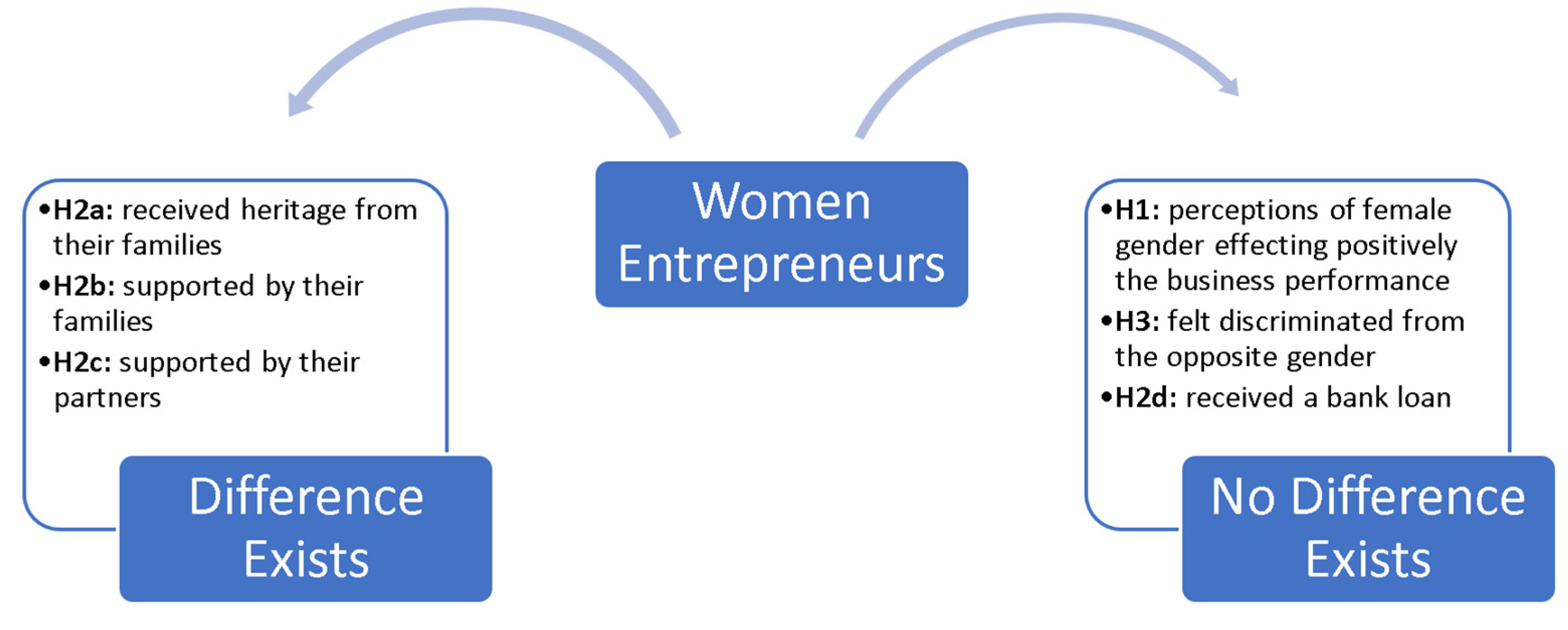 Empowering Women in Entrepreneurship: Breaking Barriers and Driving Change