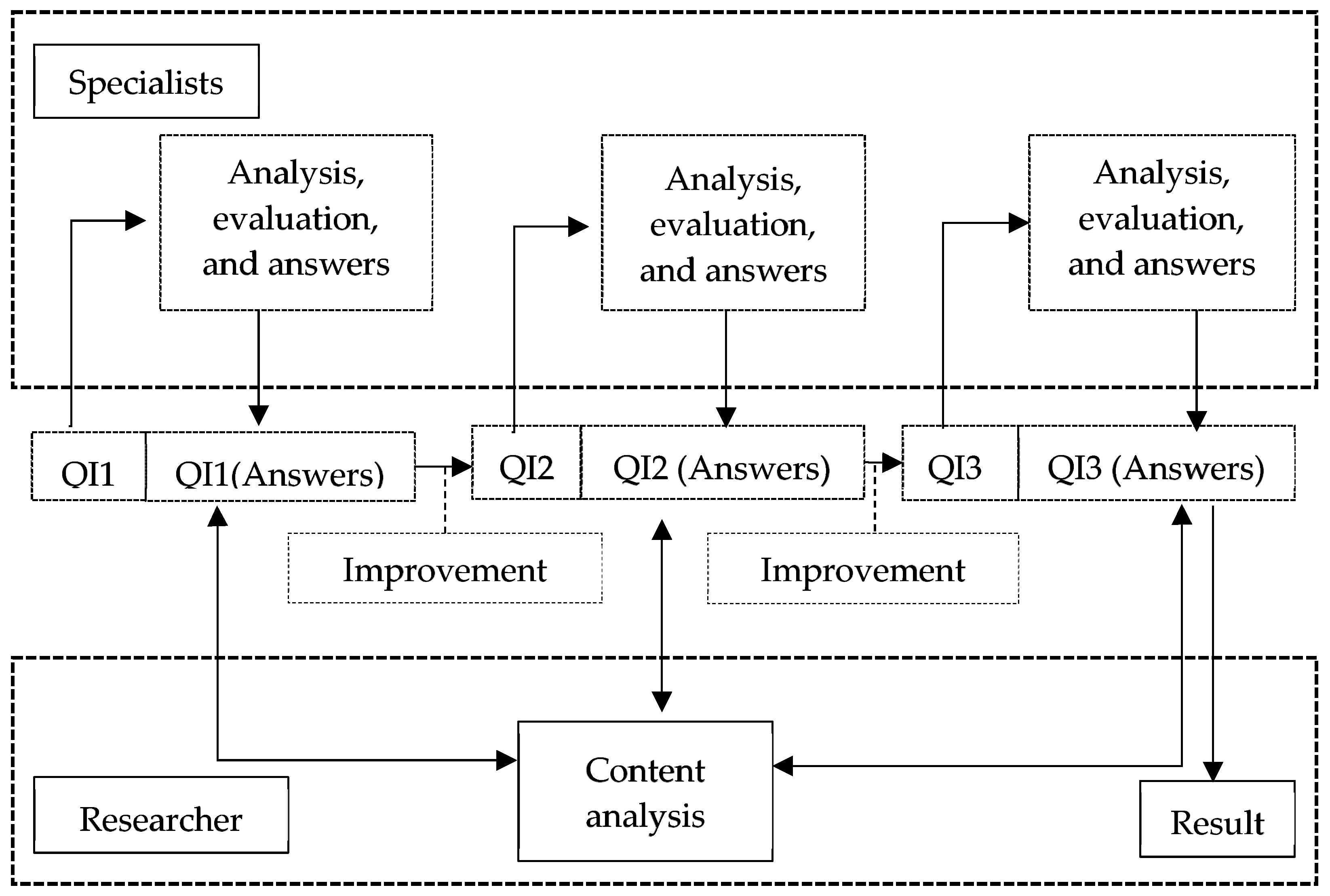 Admsci 13 00114 g001 Admsci 13 00114 g001