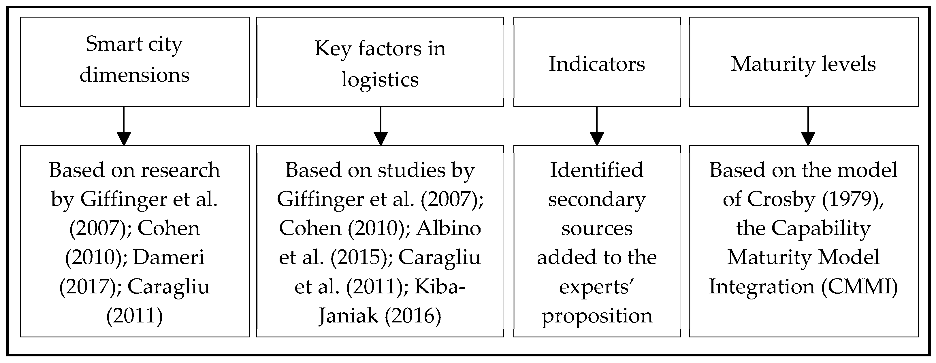 Admsci 13 00114 g002 Admsci 13 00114 g002