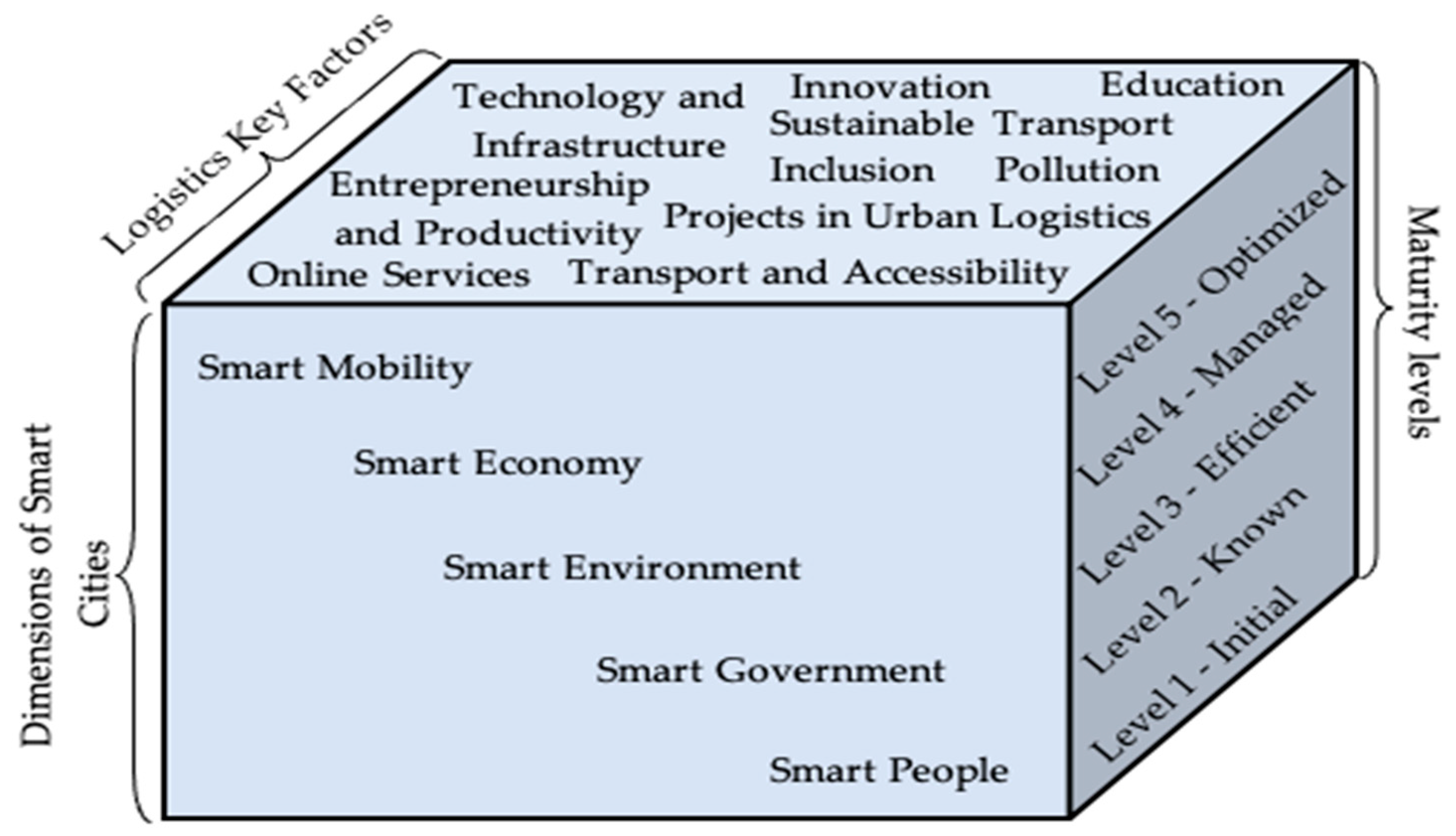 Admsci 13 00114 g003 Admsci 13 00114 g003