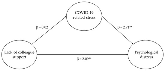 How (& Why) to Help A Colleague In Distress