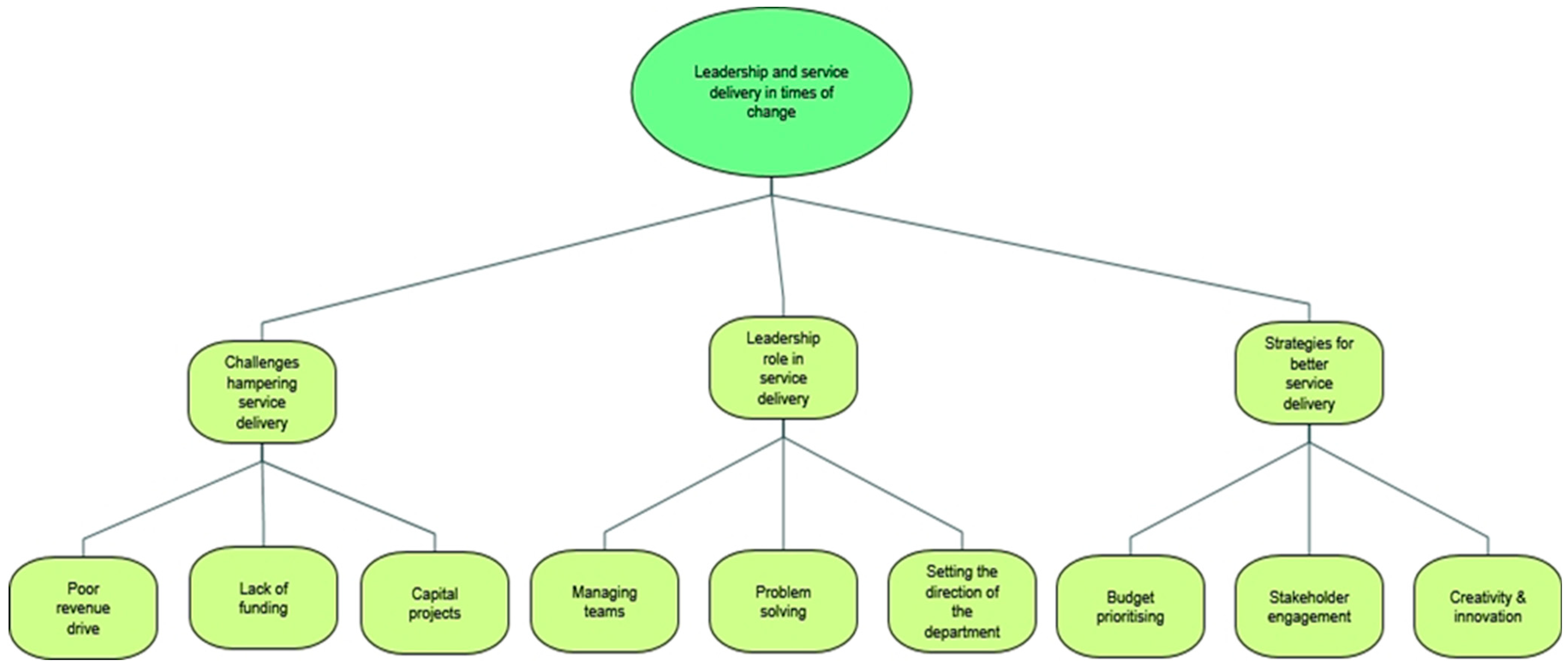 Admsci 13 00125 g001 Admsci 13 00125 g001