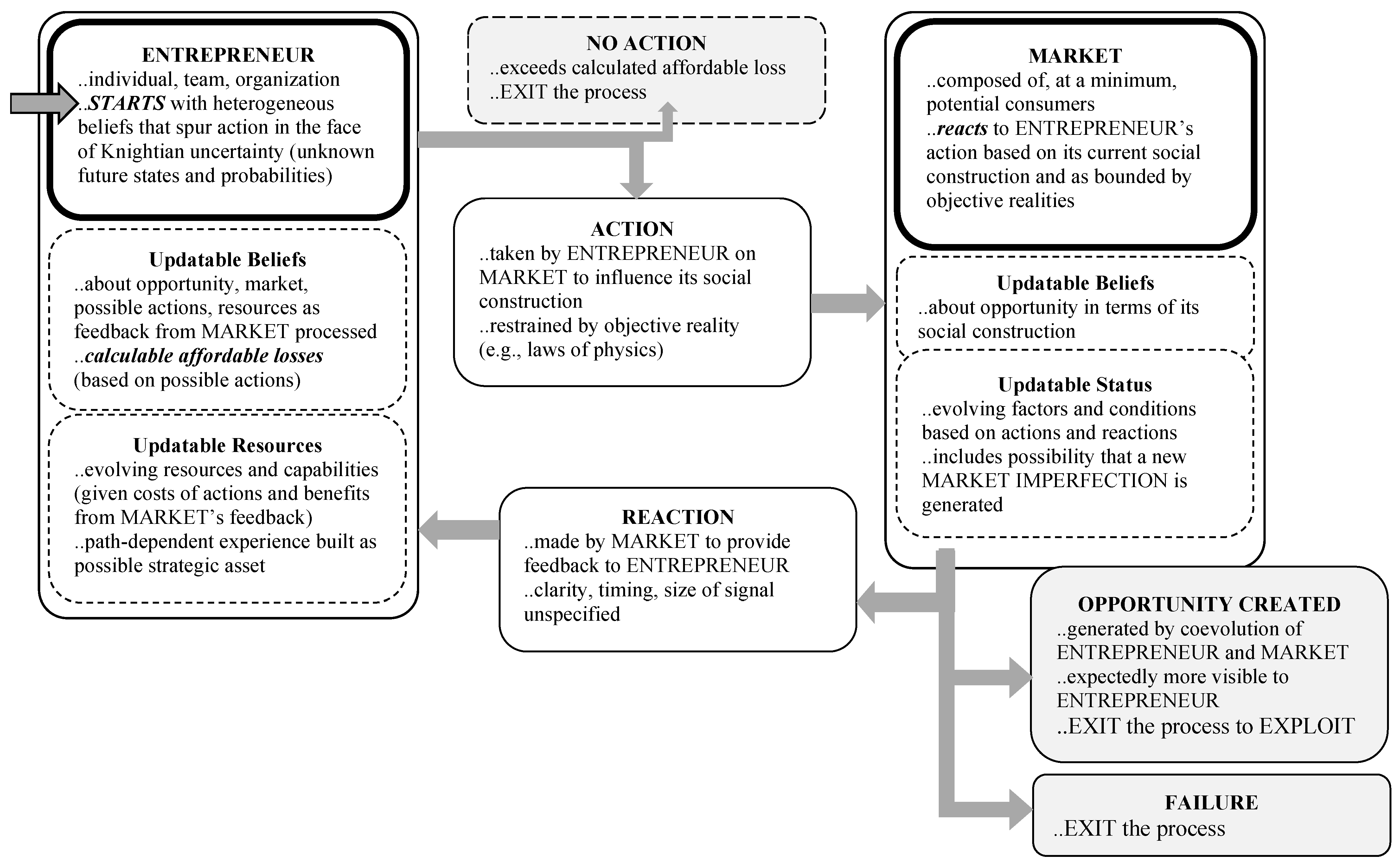 Administrative Sciences Free Full Text Entrepreneurship rsquo