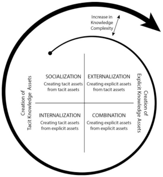 Understanding the nature of Venture Capital returns, by Guillem