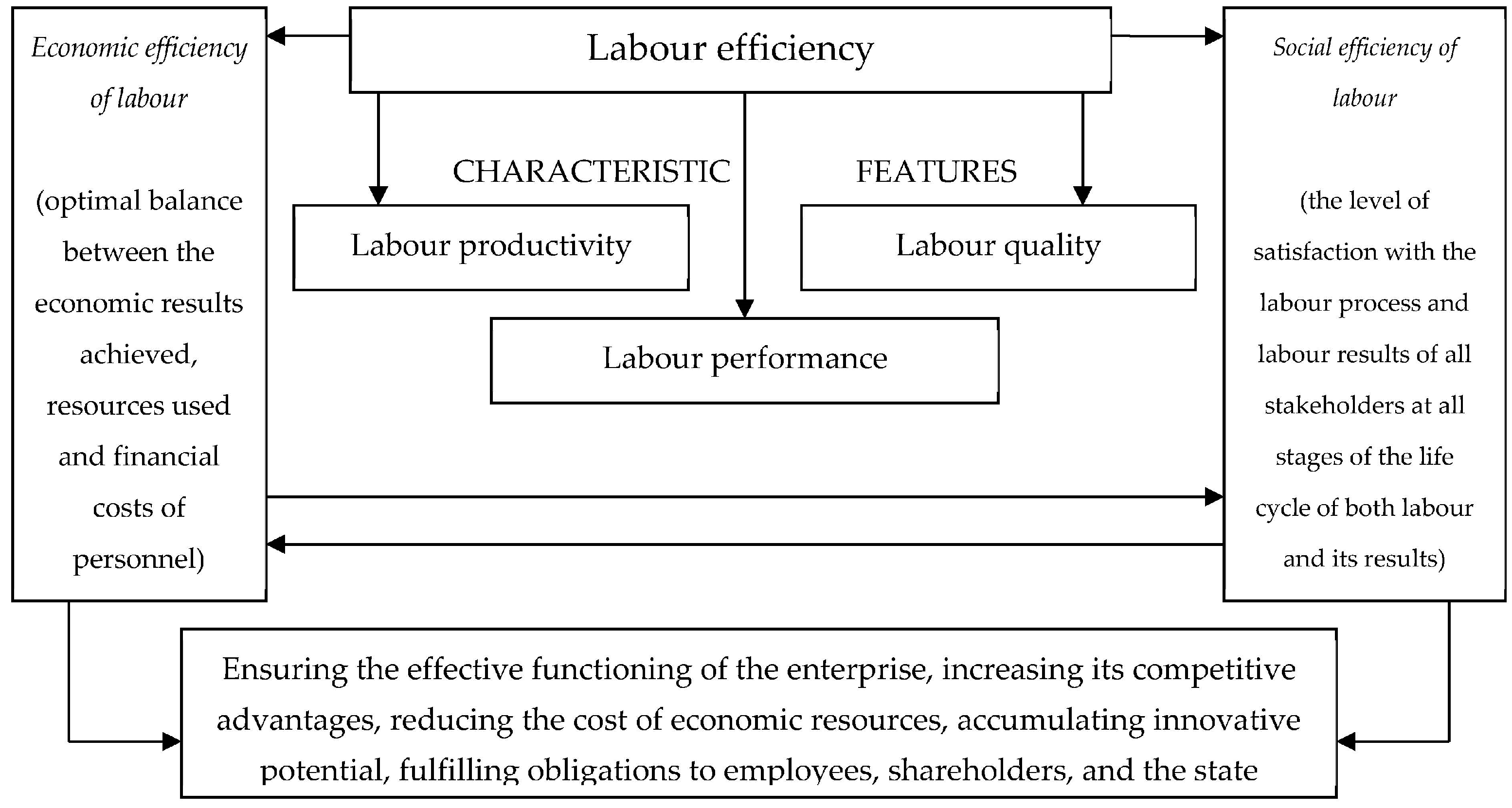 Admsci 14 00024 g001