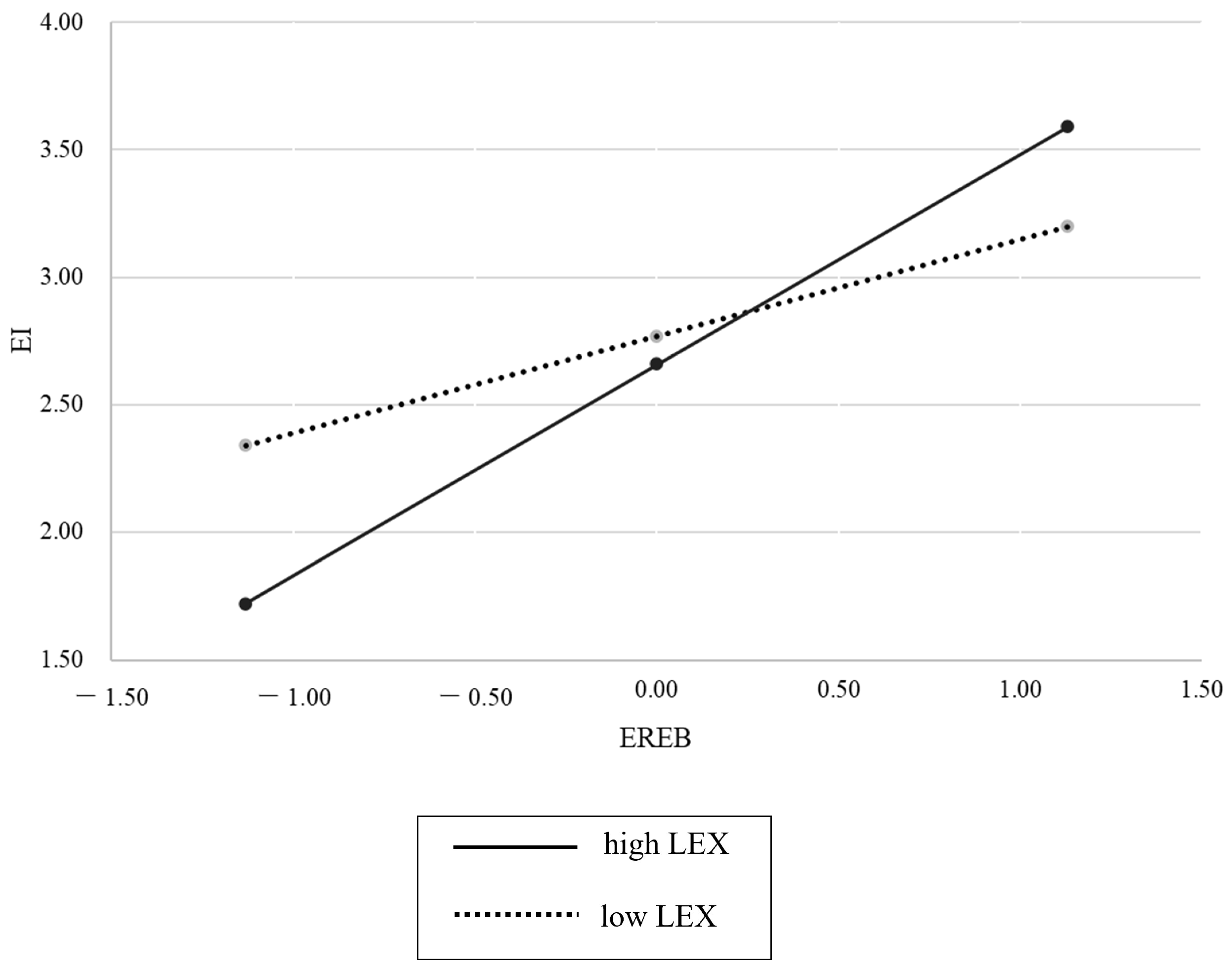 Admsci 14 00027 g003