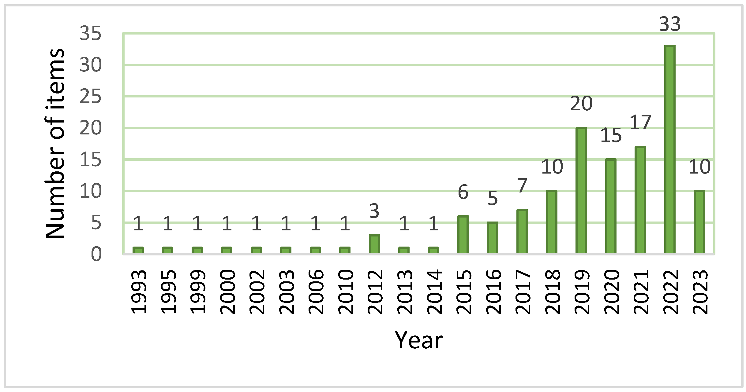 Admsci 14 00028 g001