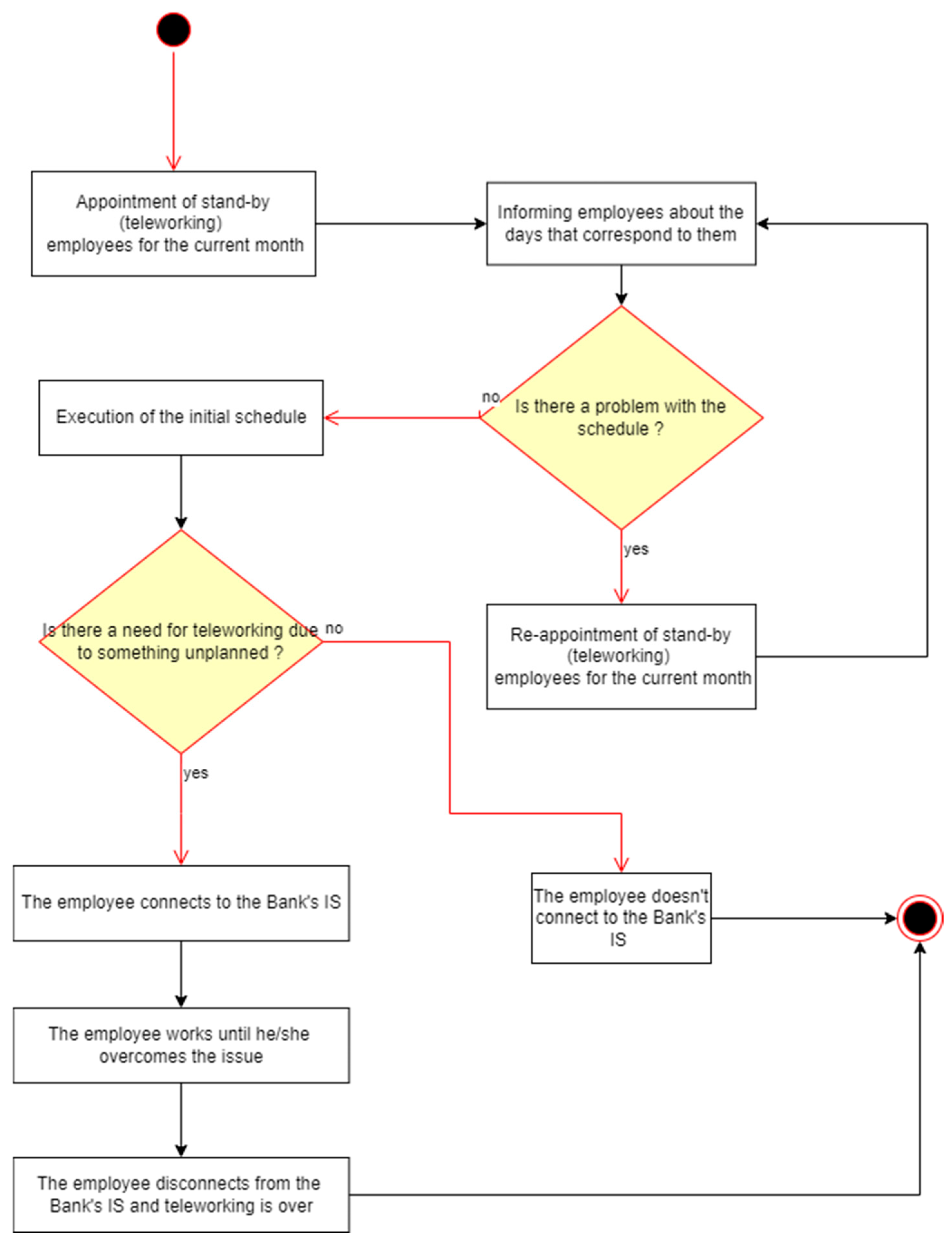 Admsci 14 00035 g003