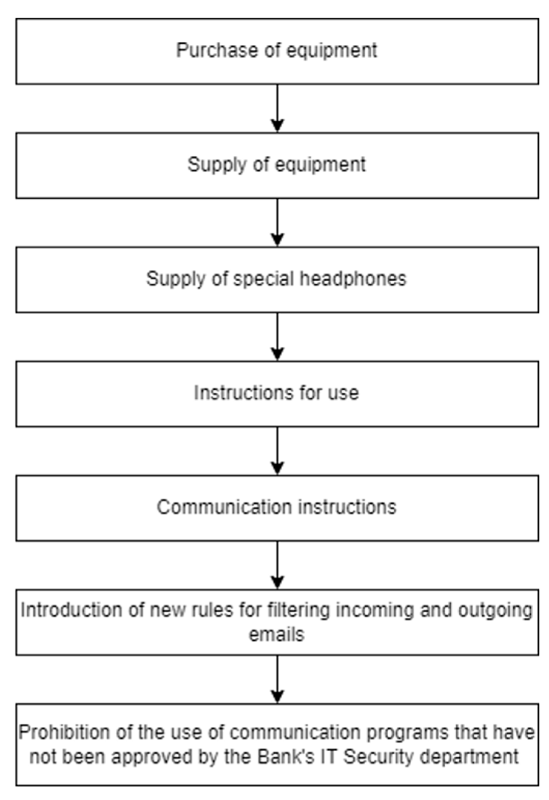 Admsci 14 00035 g005