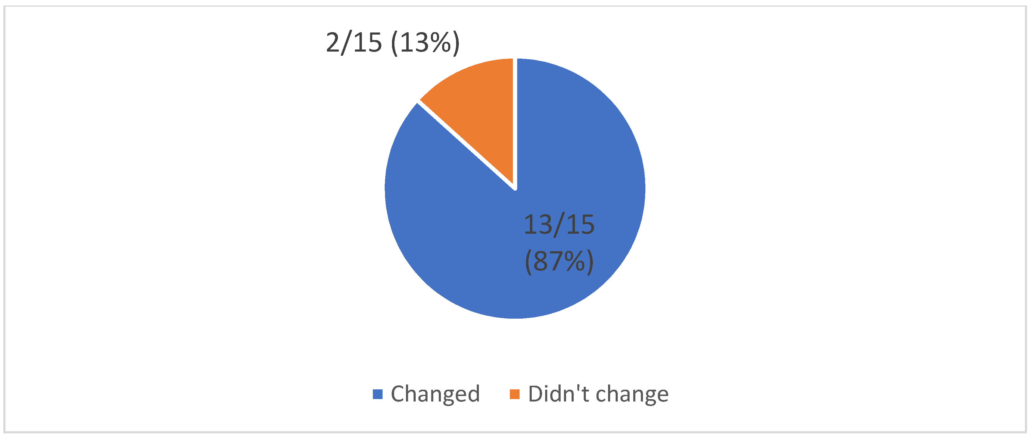 Admsci 14 00035 g0a3