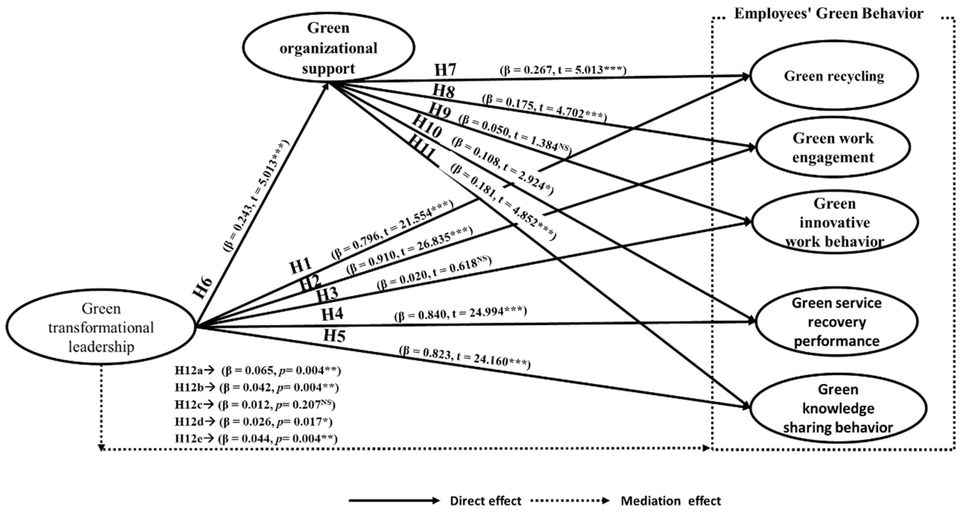 Admsci 14 00107 g002