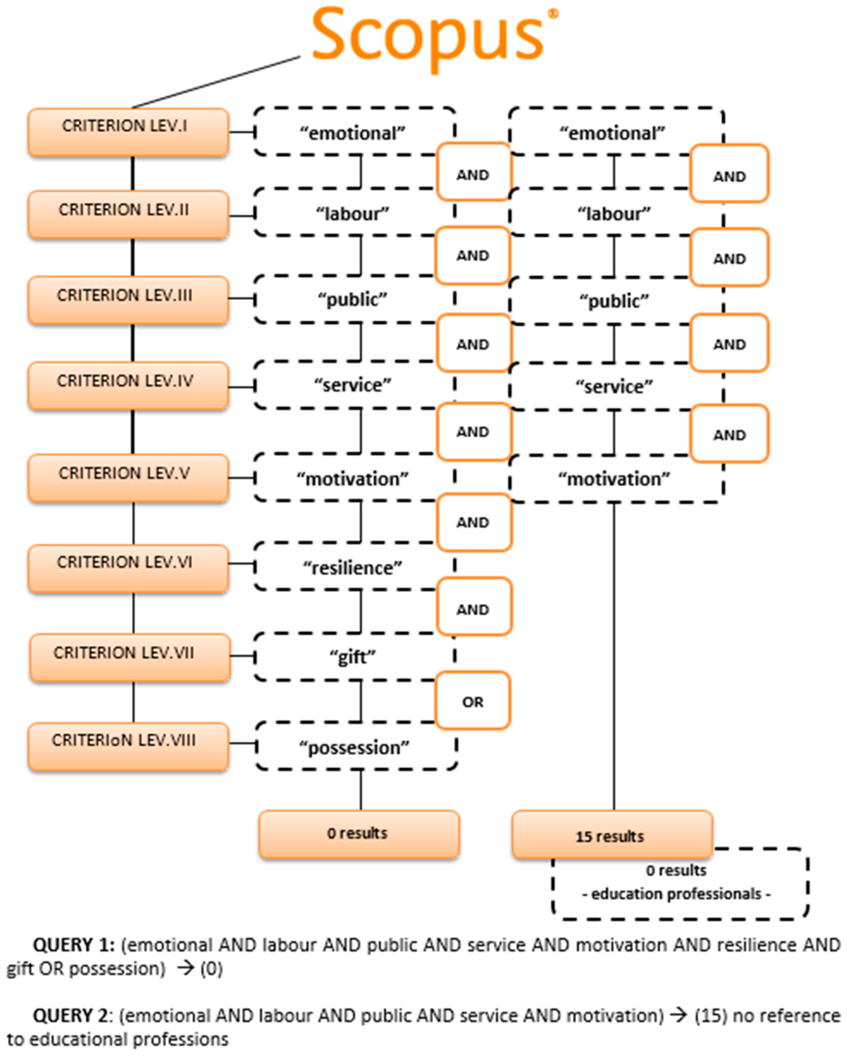 Admsci 14 00132 g002