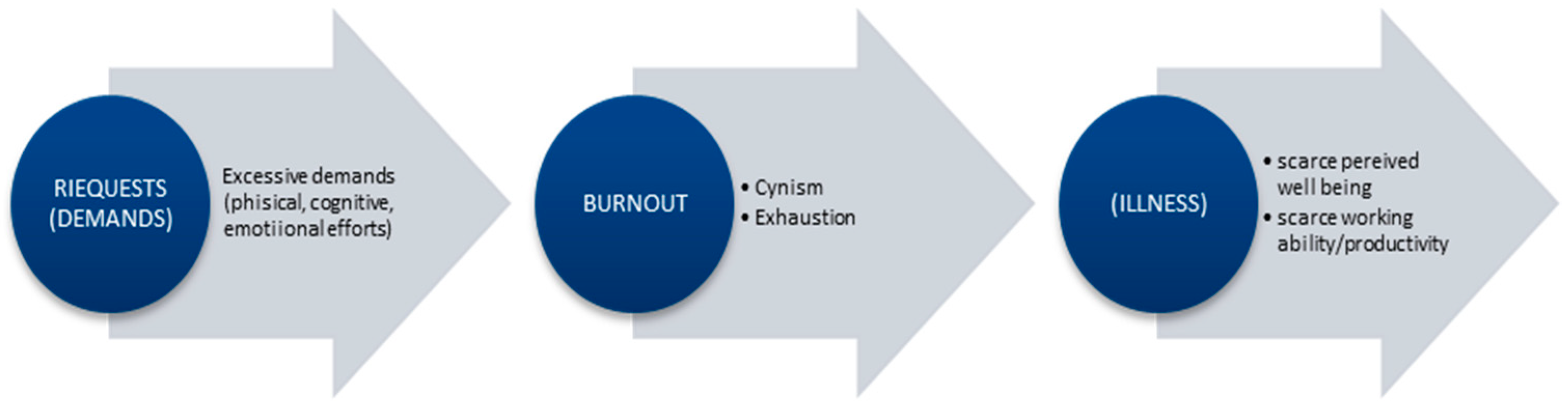 Admsci 14 00132 g003