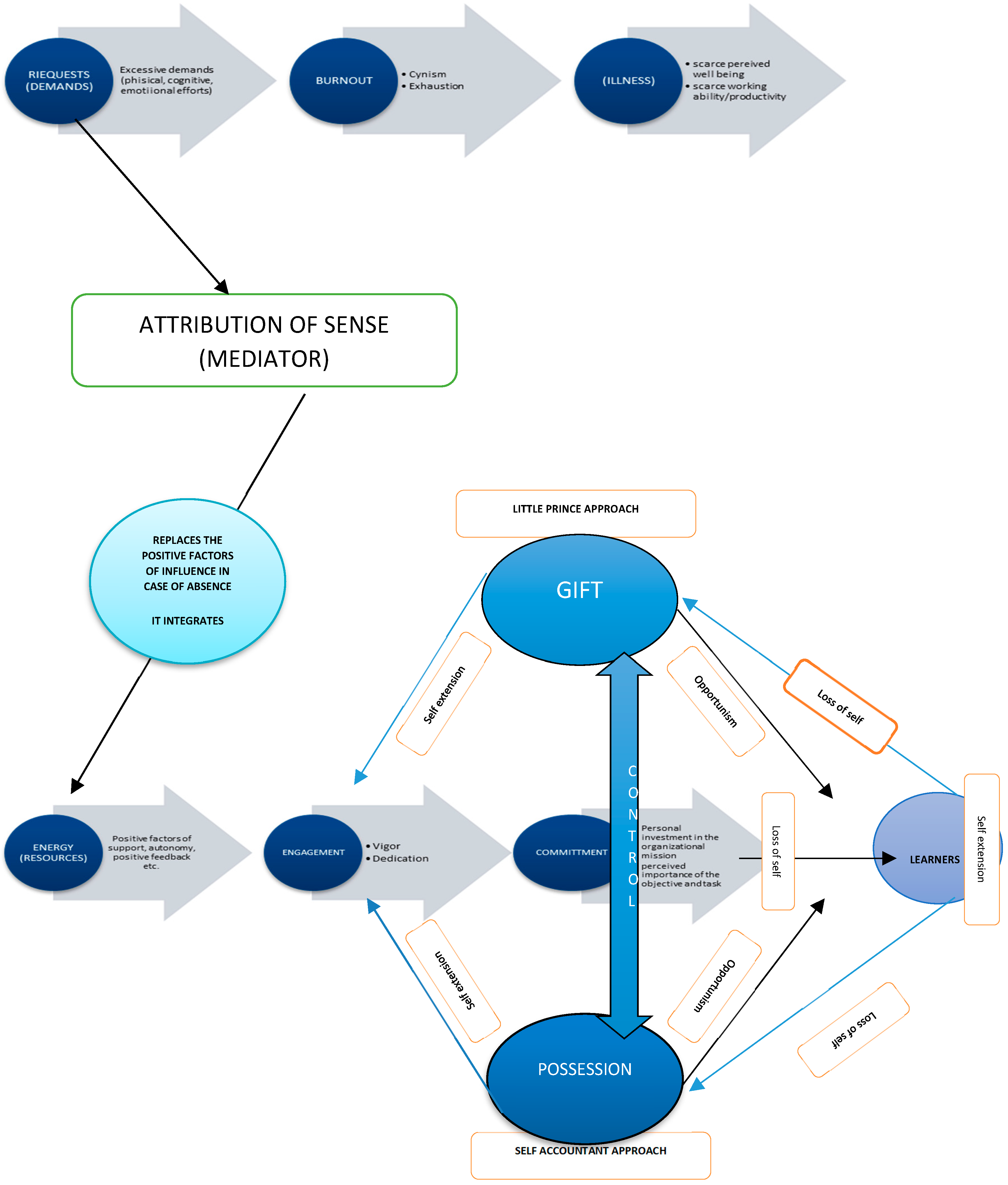 Admsci 14 00132 g005