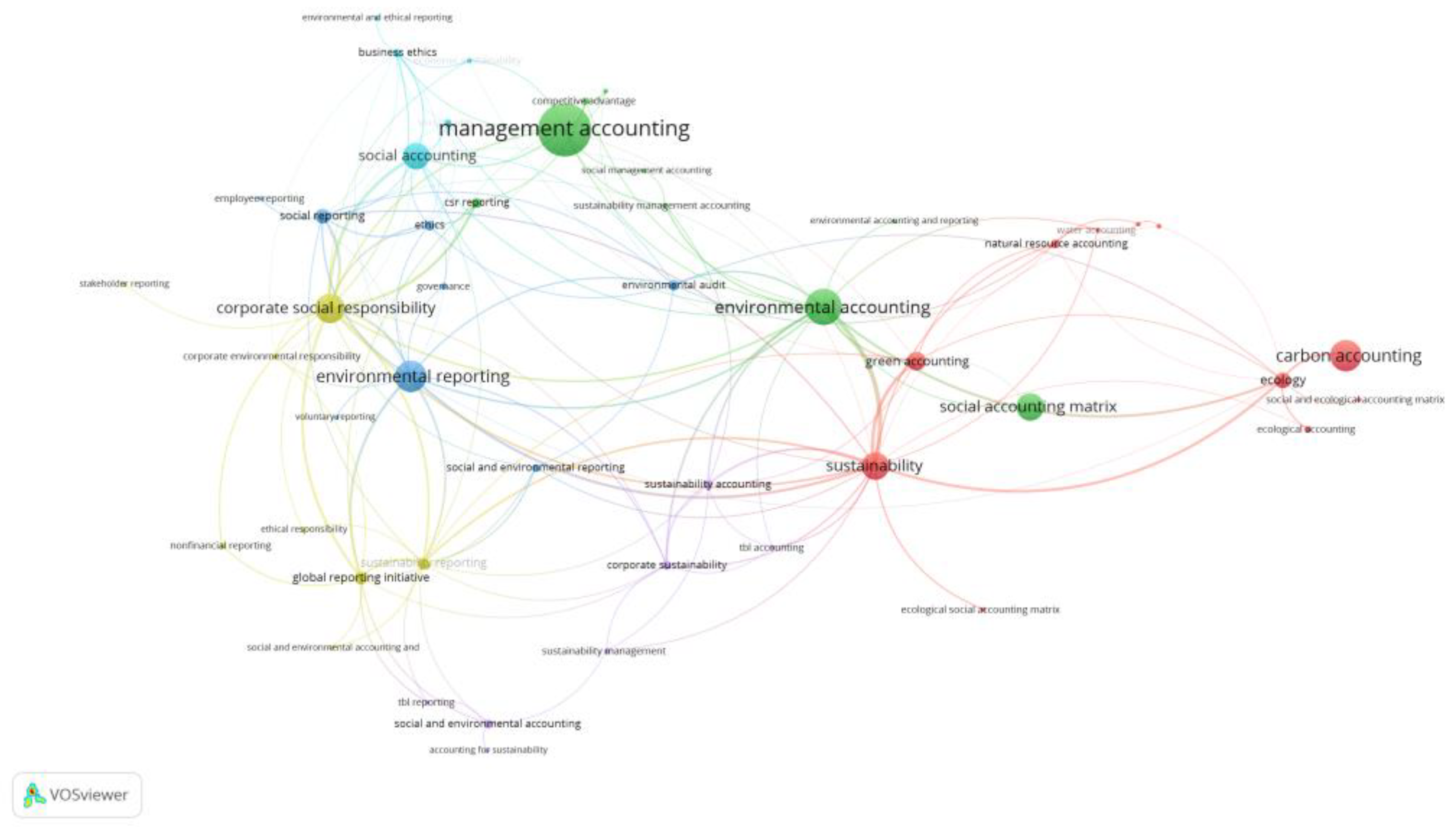 Admsci 14 00137 g002