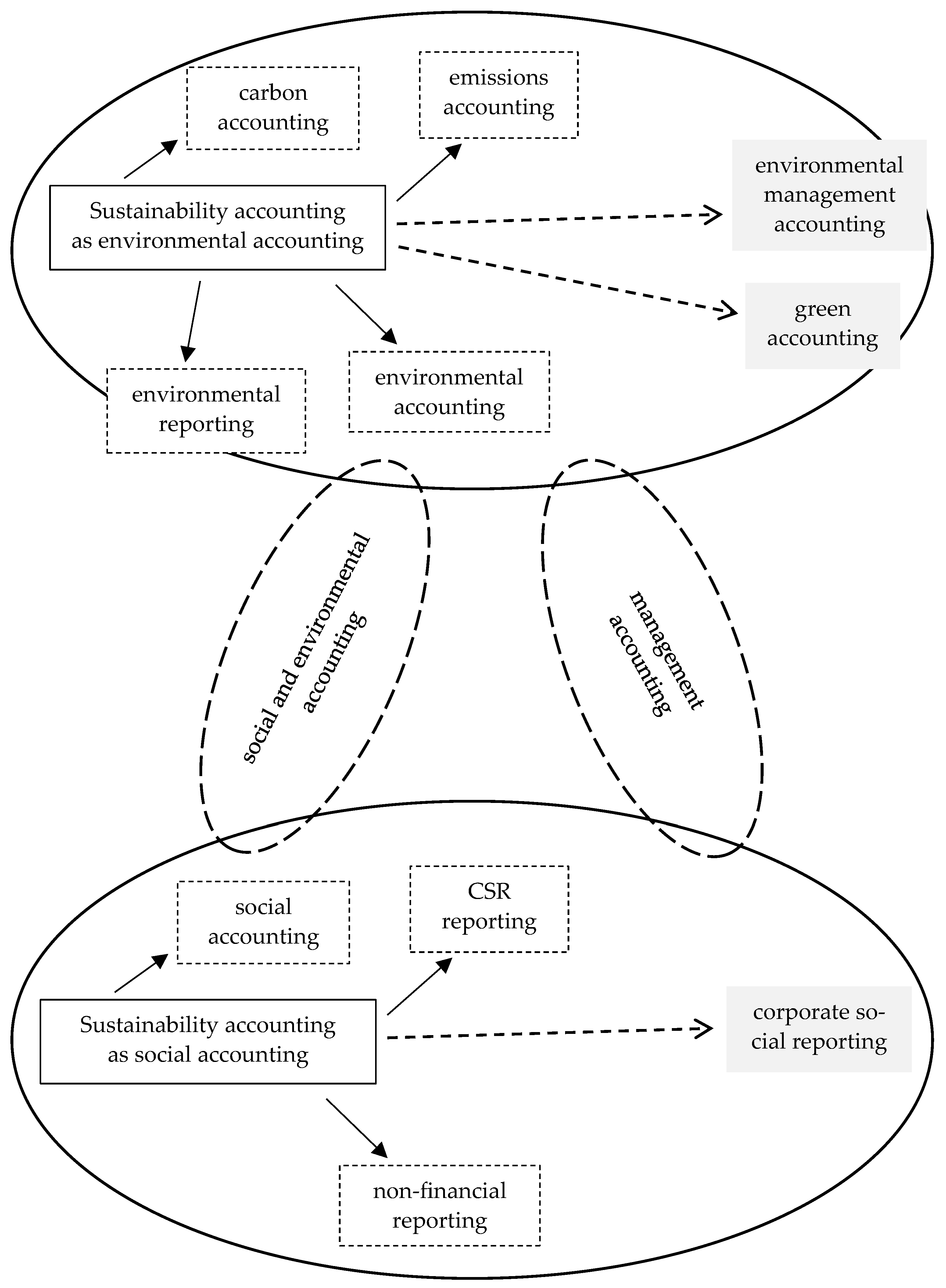 Admsci 14 00137 g003