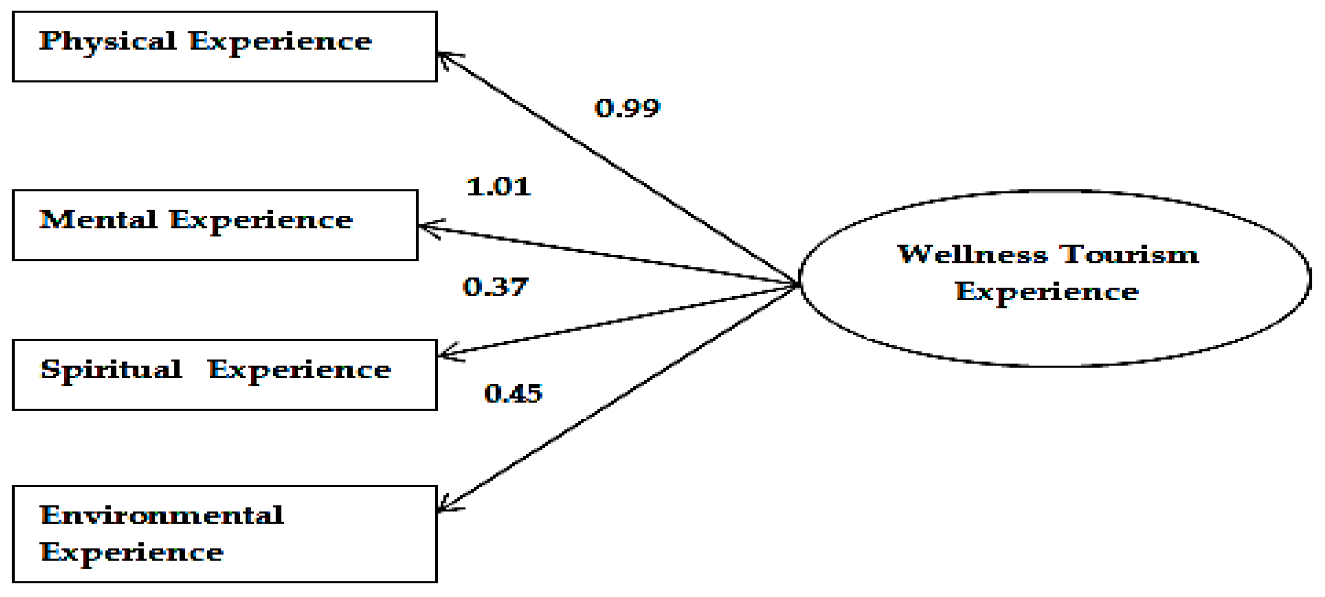 Admsci 14 00140 g002