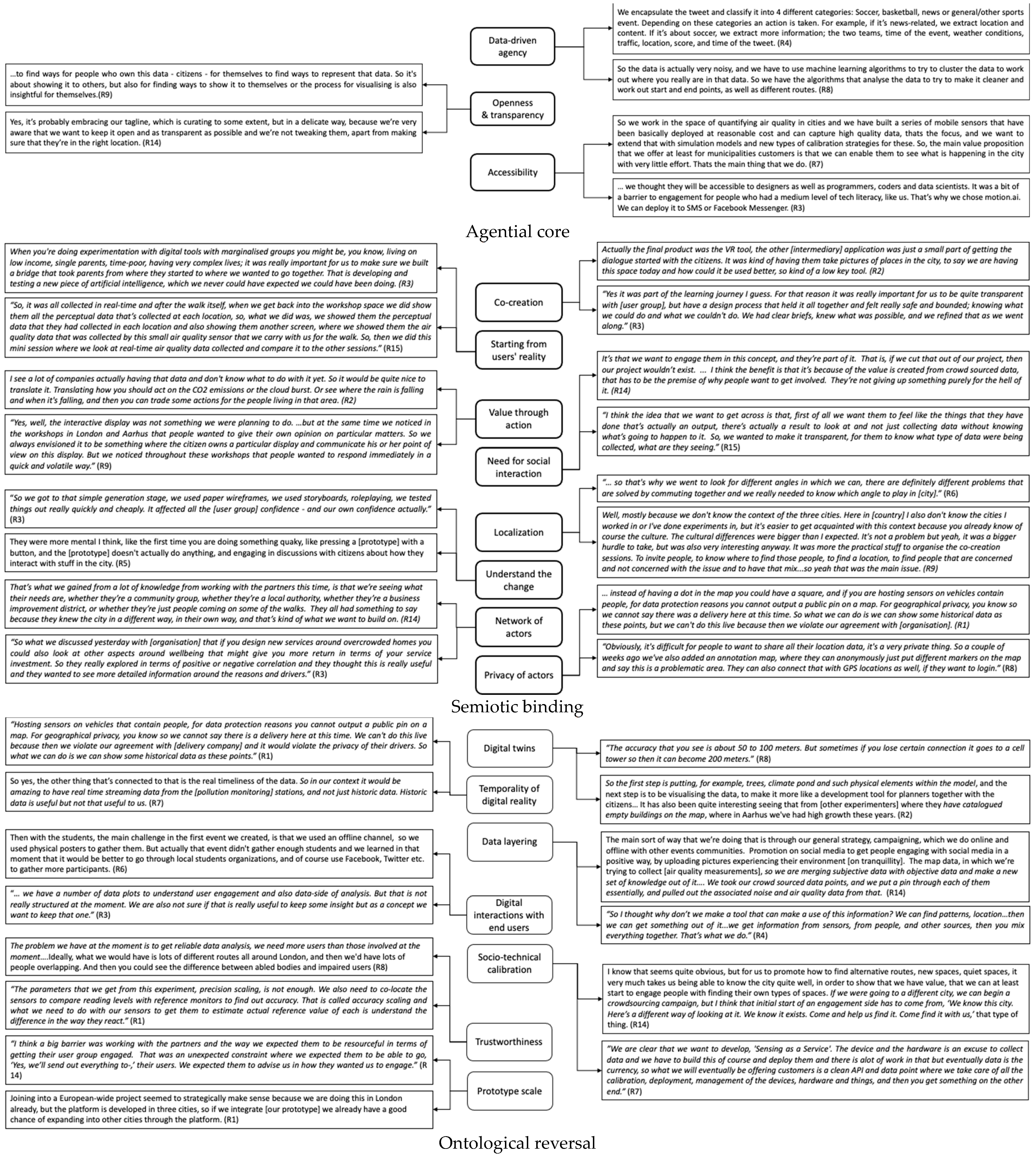 Admsci 14 00142 g001