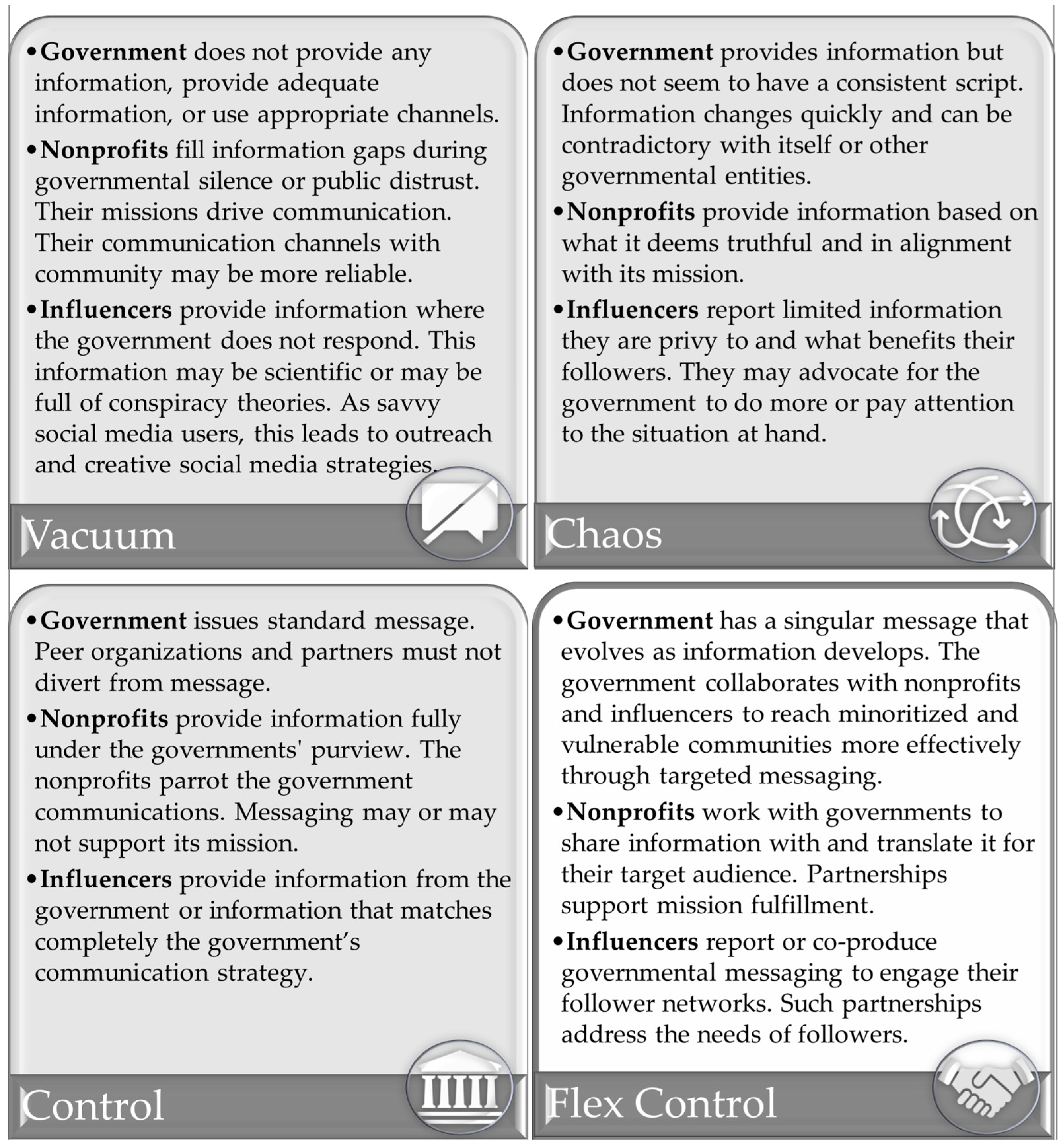 Admsci 14 00145 g001