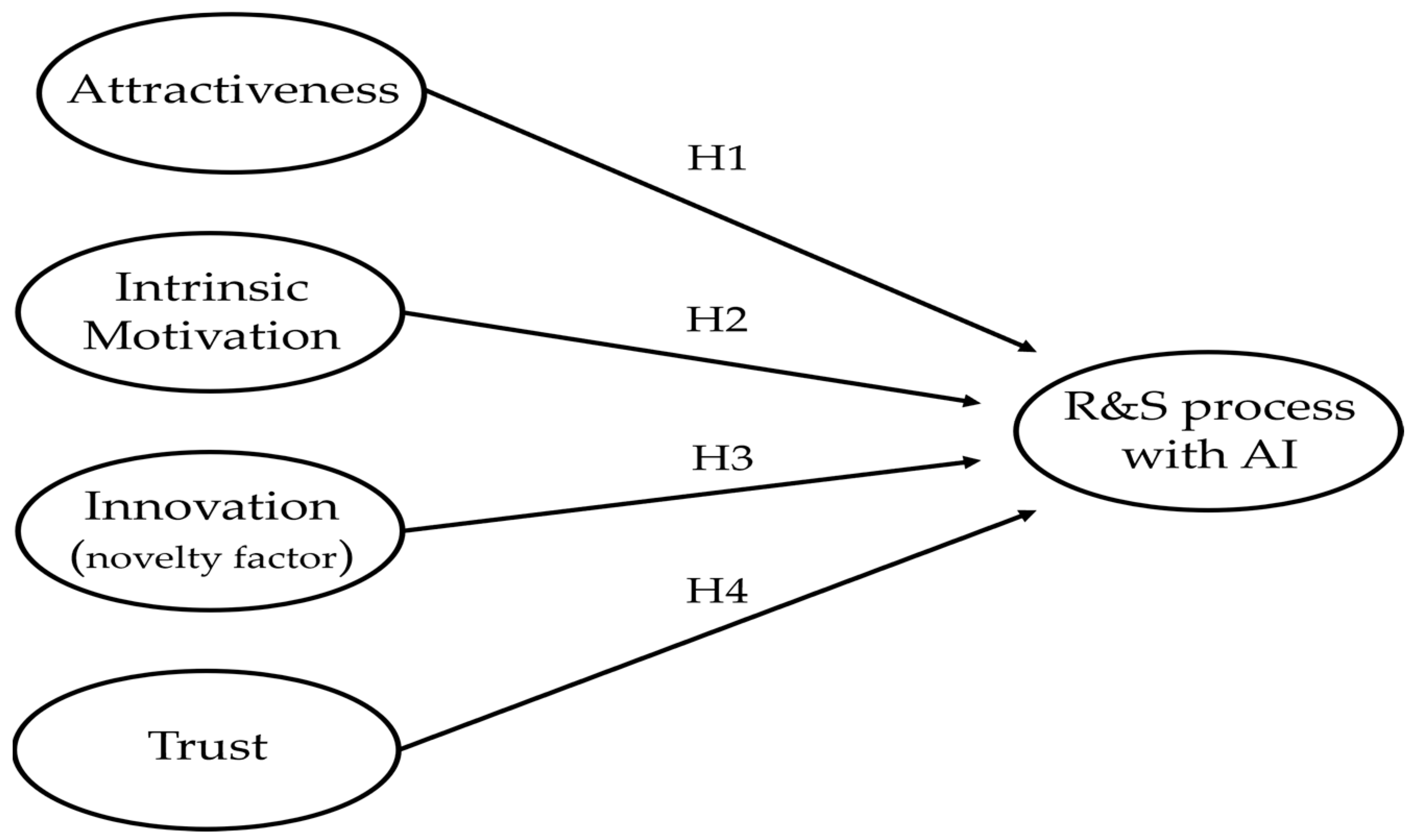 Admsci 14 00155 g001