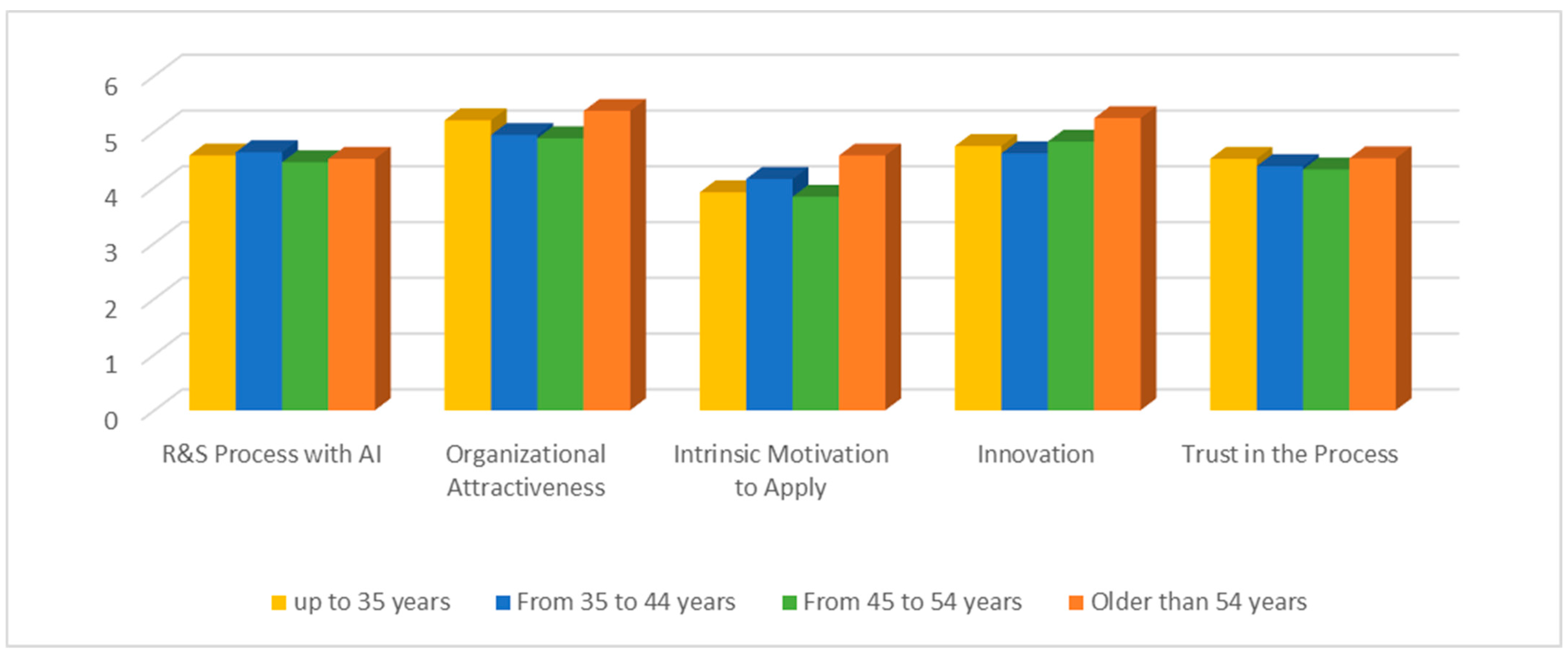 Admsci 14 00155 g005