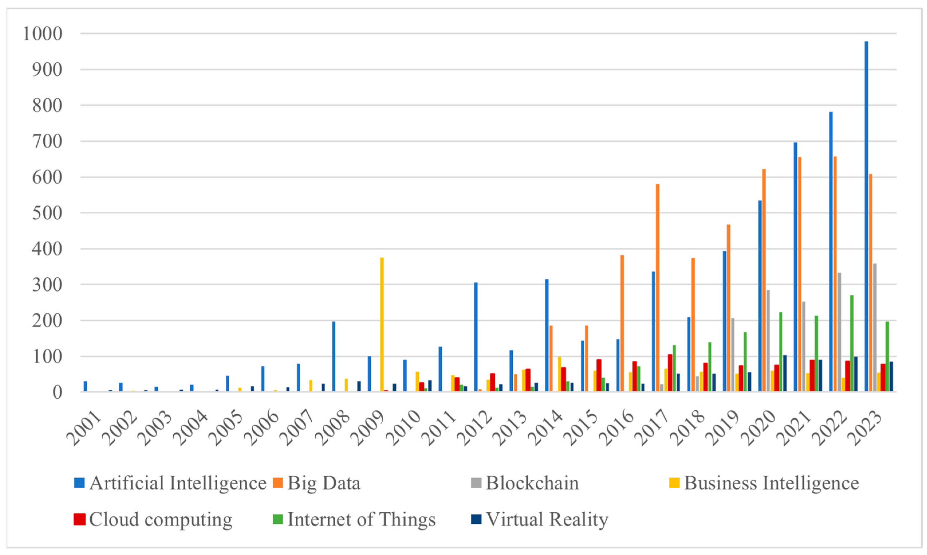 Admsci 14 00157 g001