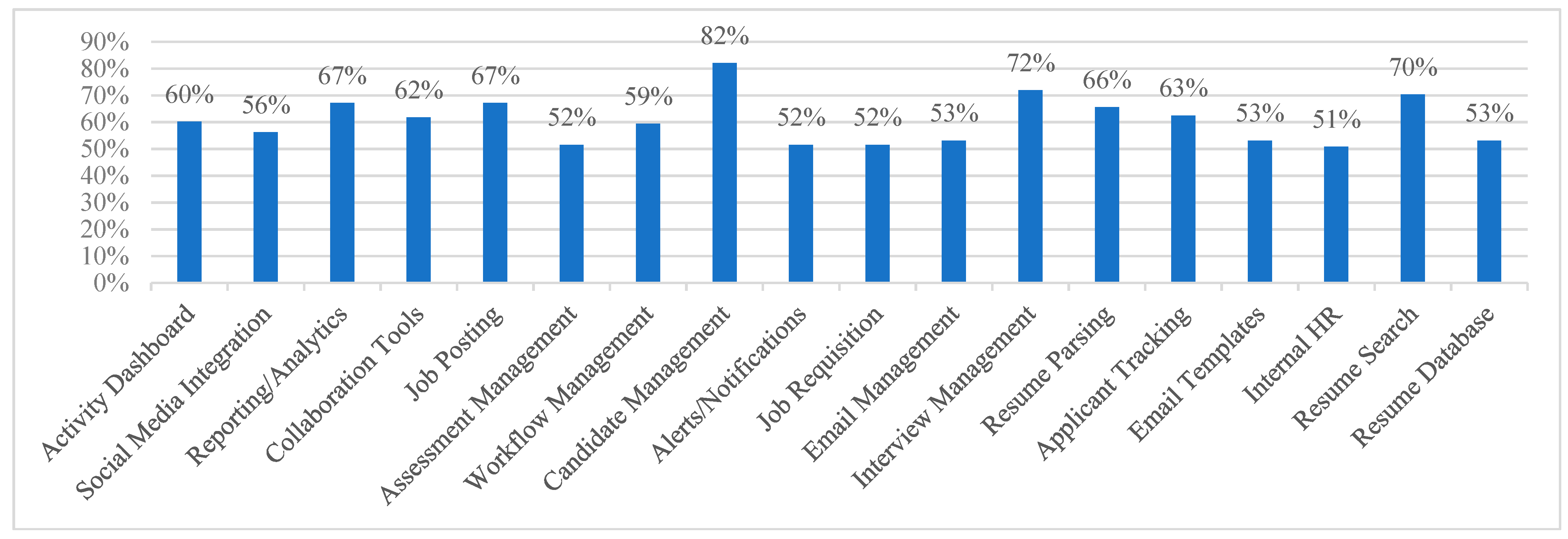 Admsci 14 00157 g005