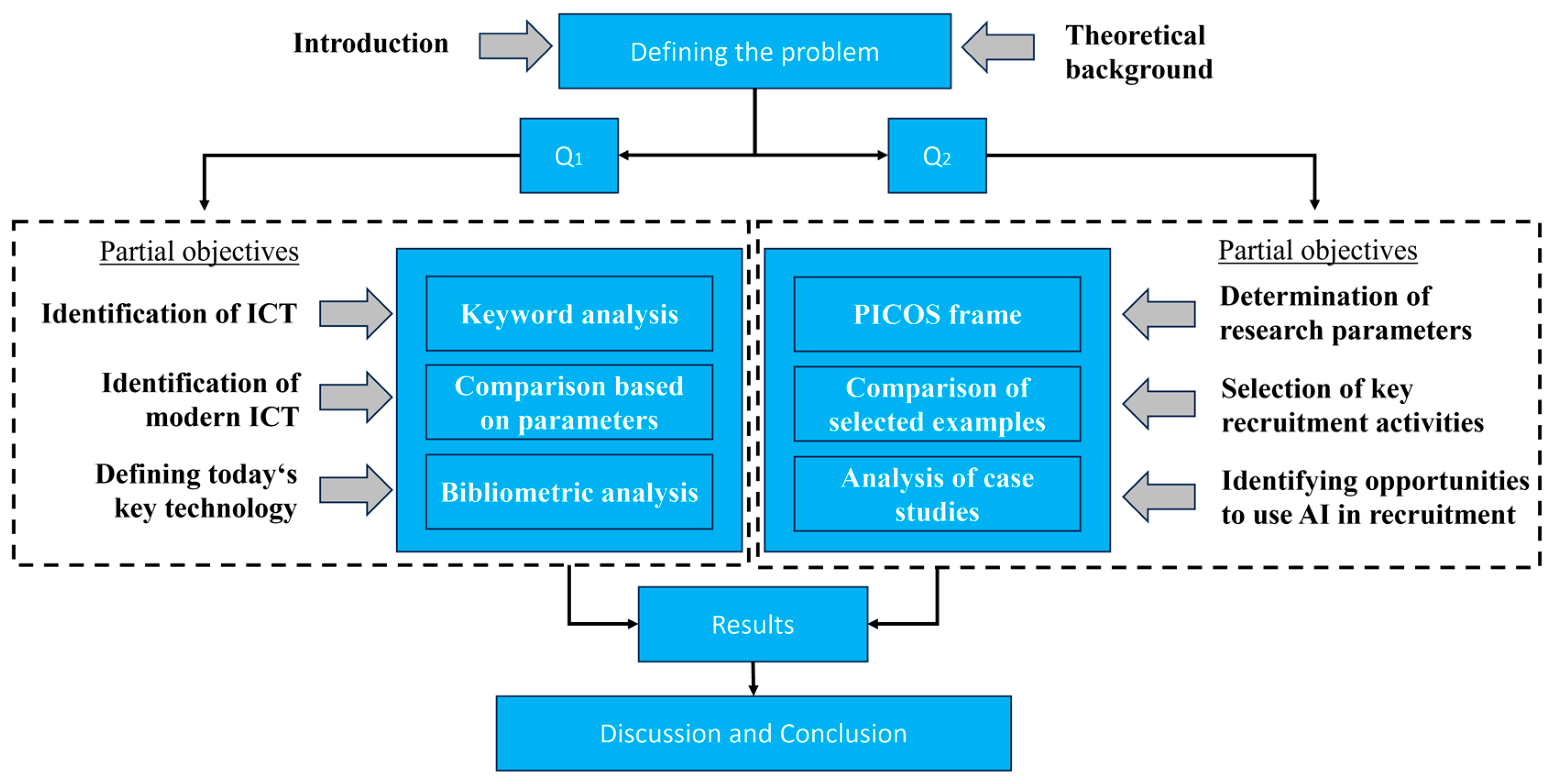 Admsci 14 00157 g006