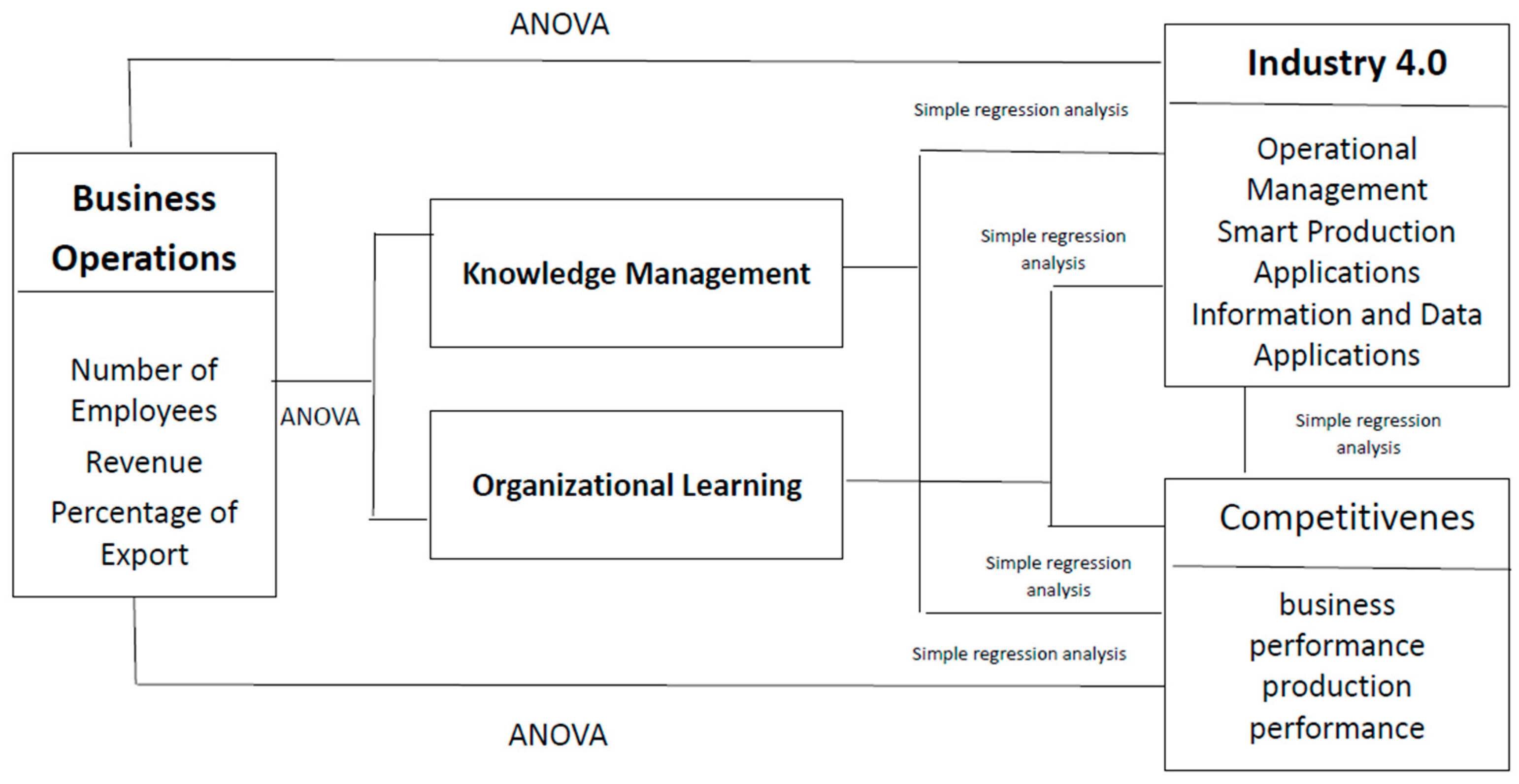 Admsci 14 00161 g001