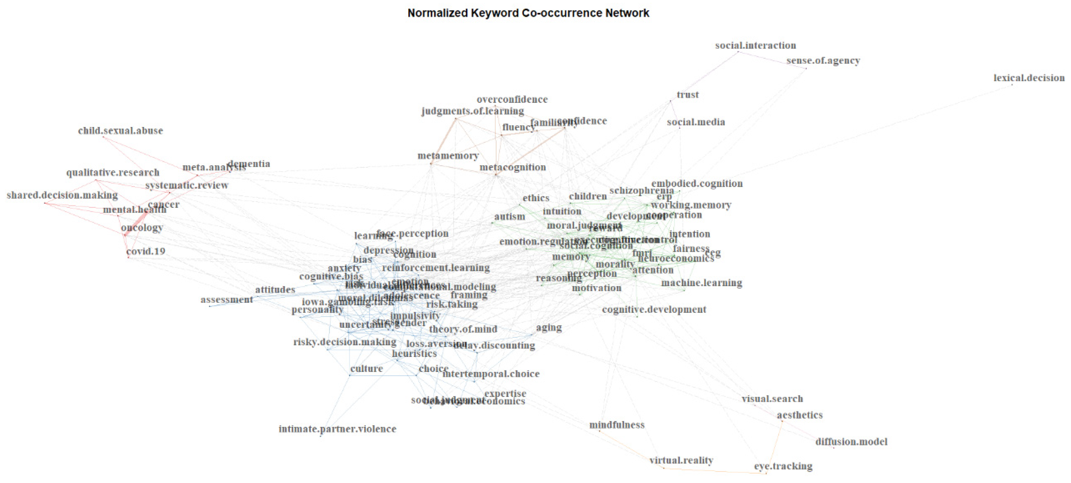 Admsci 14 00162 g001