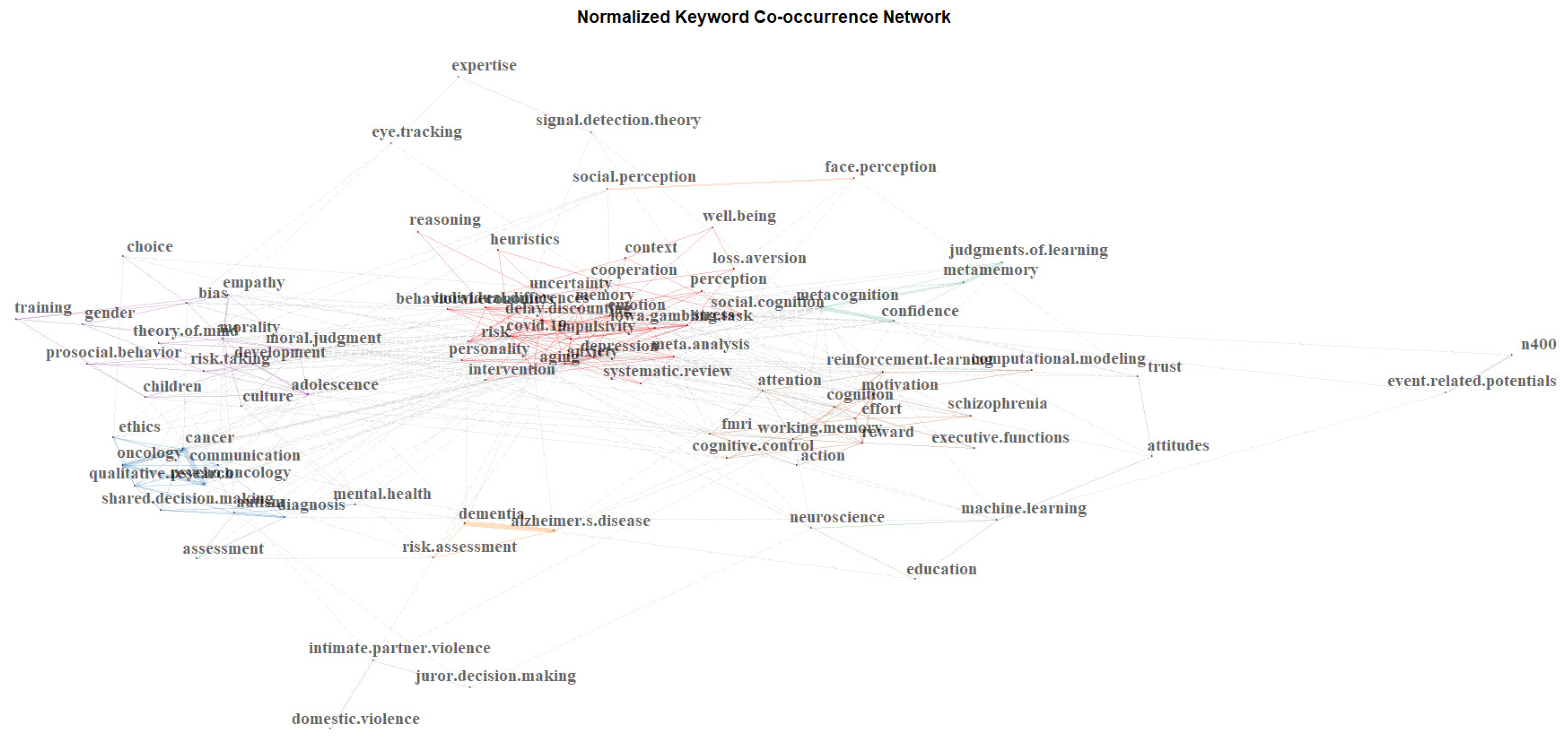 Admsci 14 00162 g002