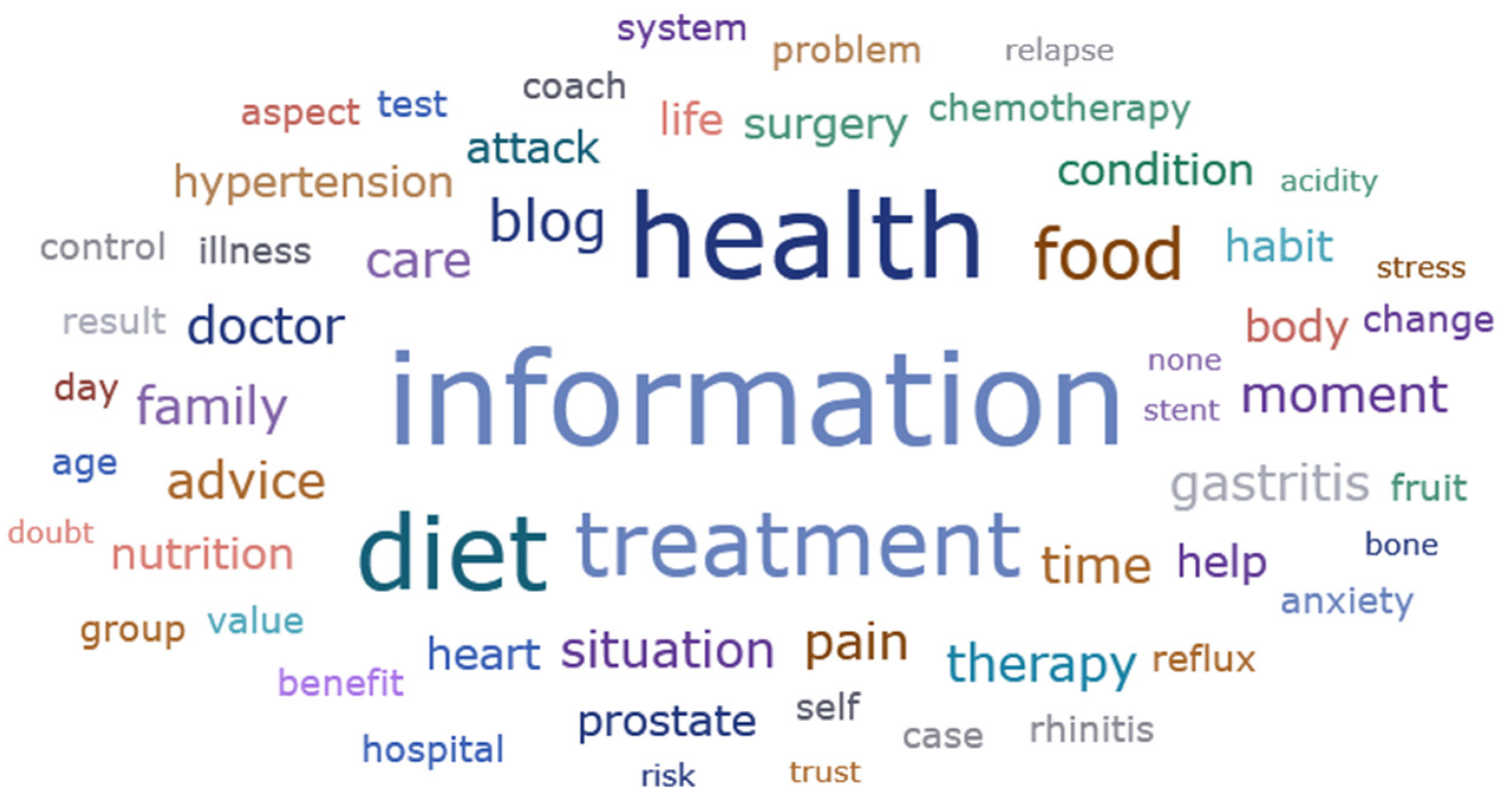 Admsci 14 00164 g002