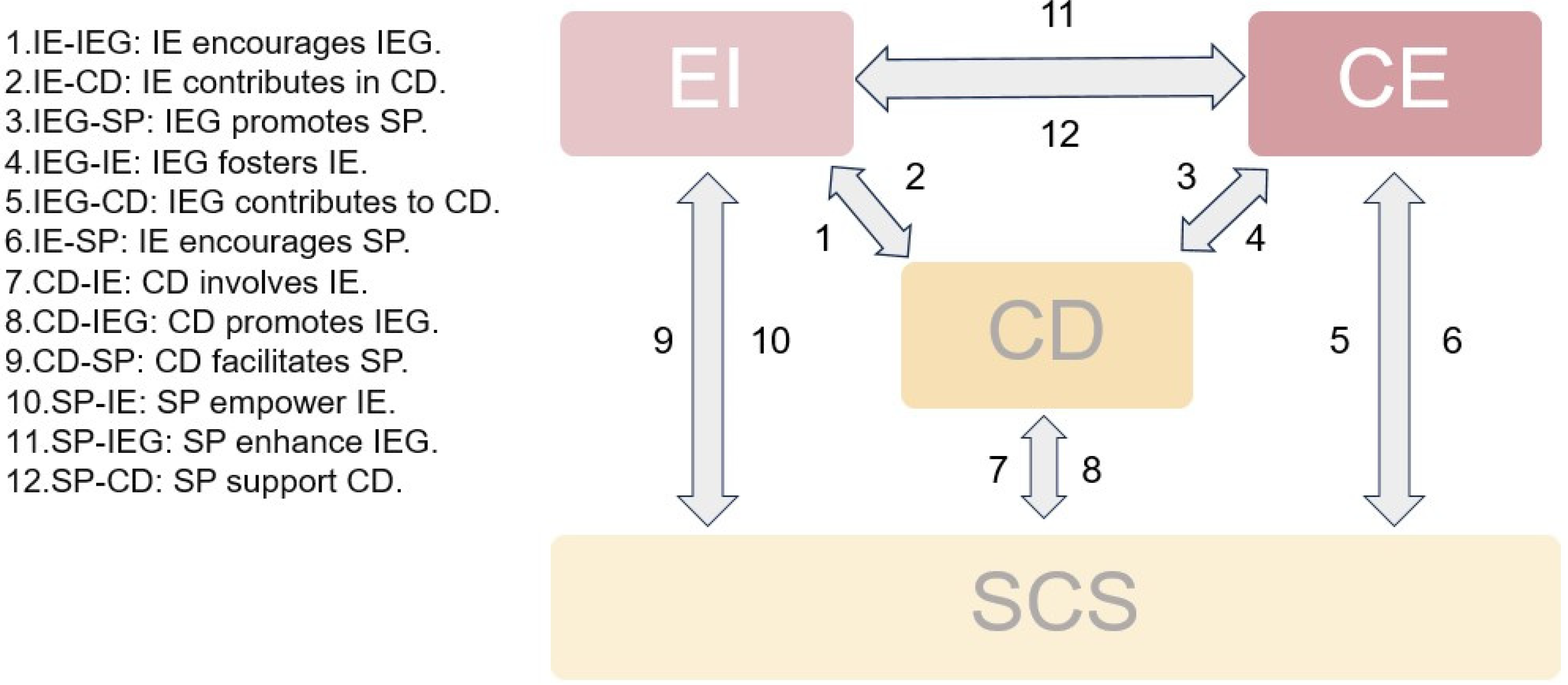 Admsci 14 00164 g004