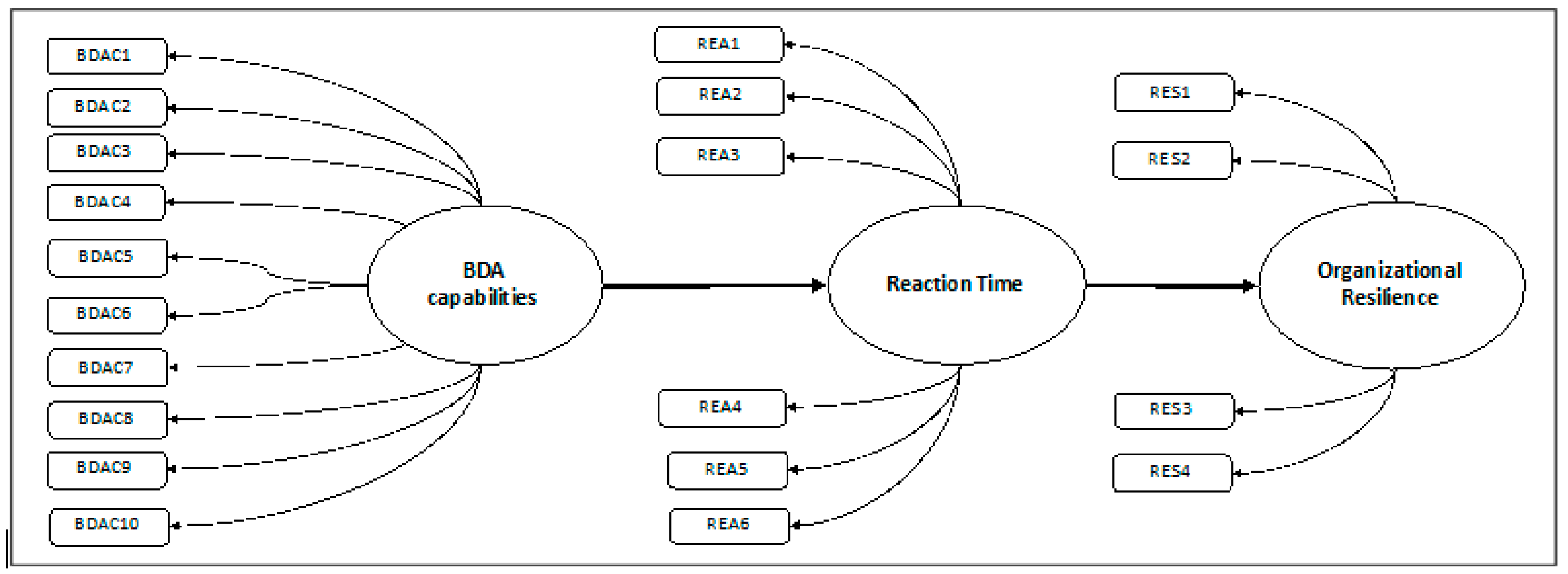 Admsci 14 00181 g002