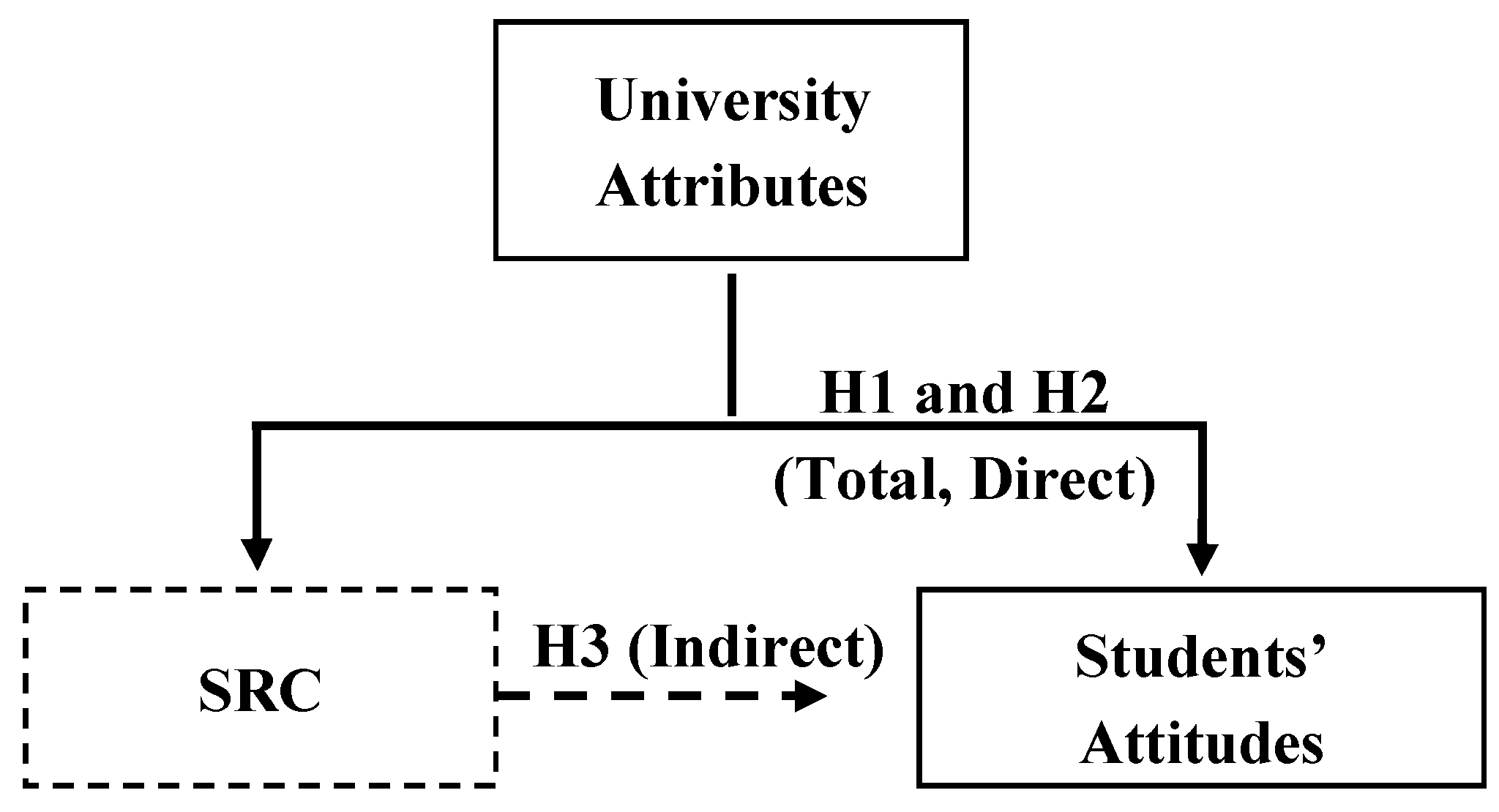 Admsci 14 00183 g001