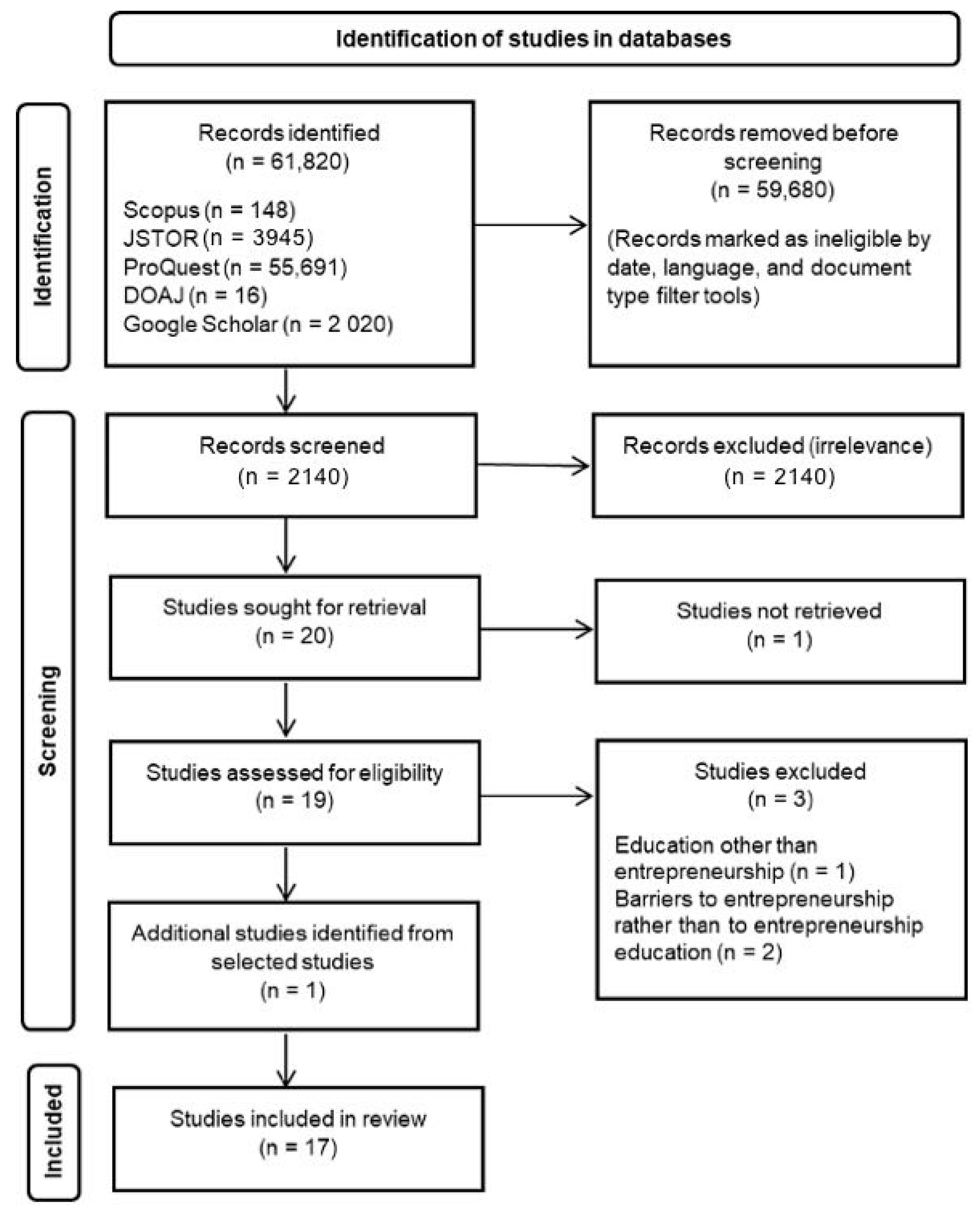 Admsci 14 00187 g001