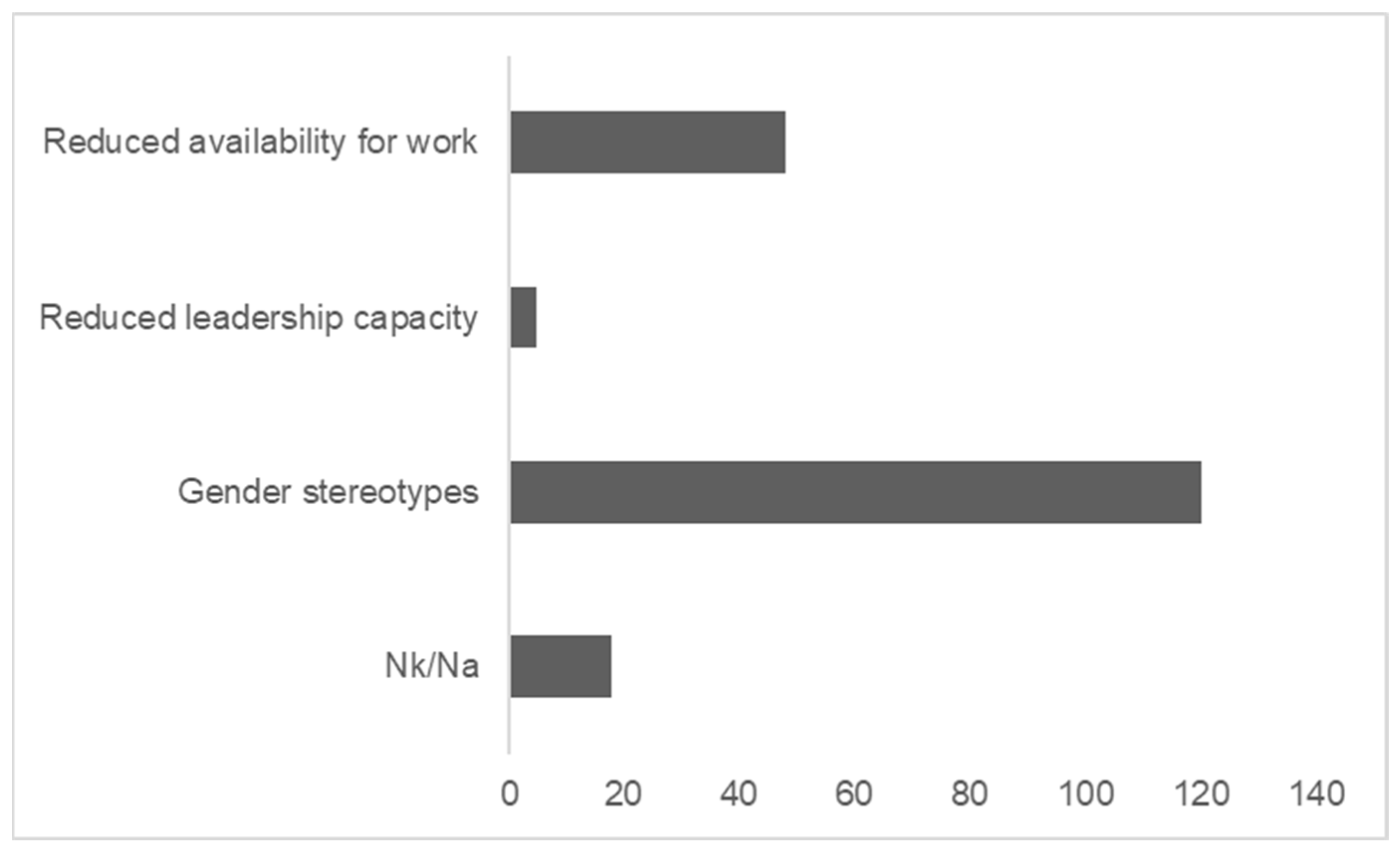 Admsci 14 00188 g002 Admsci 14 00188 g002