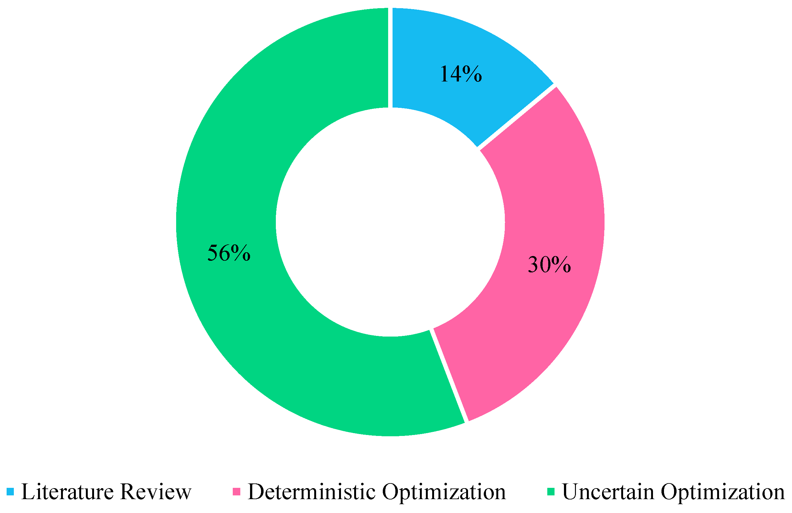 Admsci 14 00206 g001