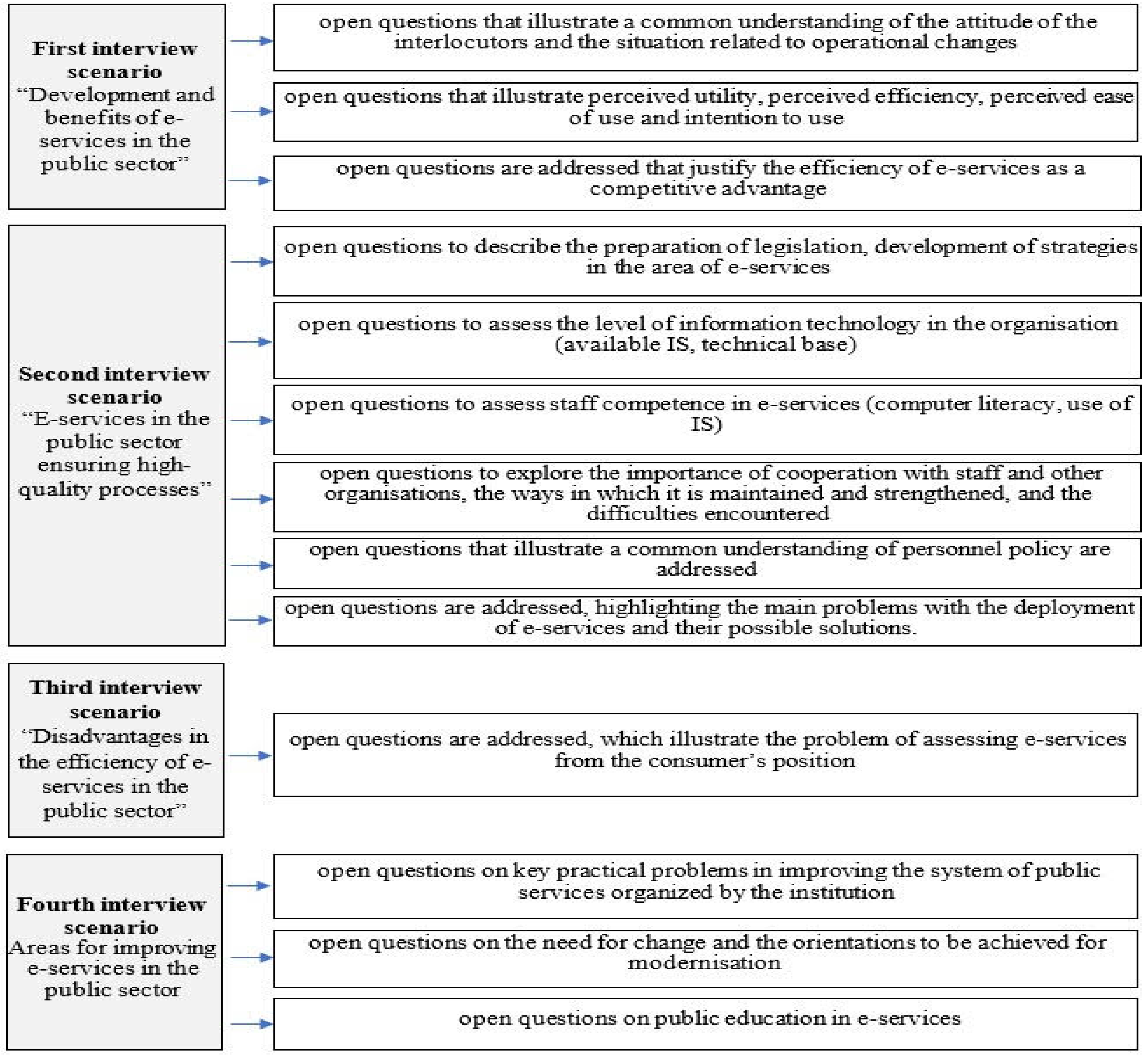 Admsci 14 00215 g003