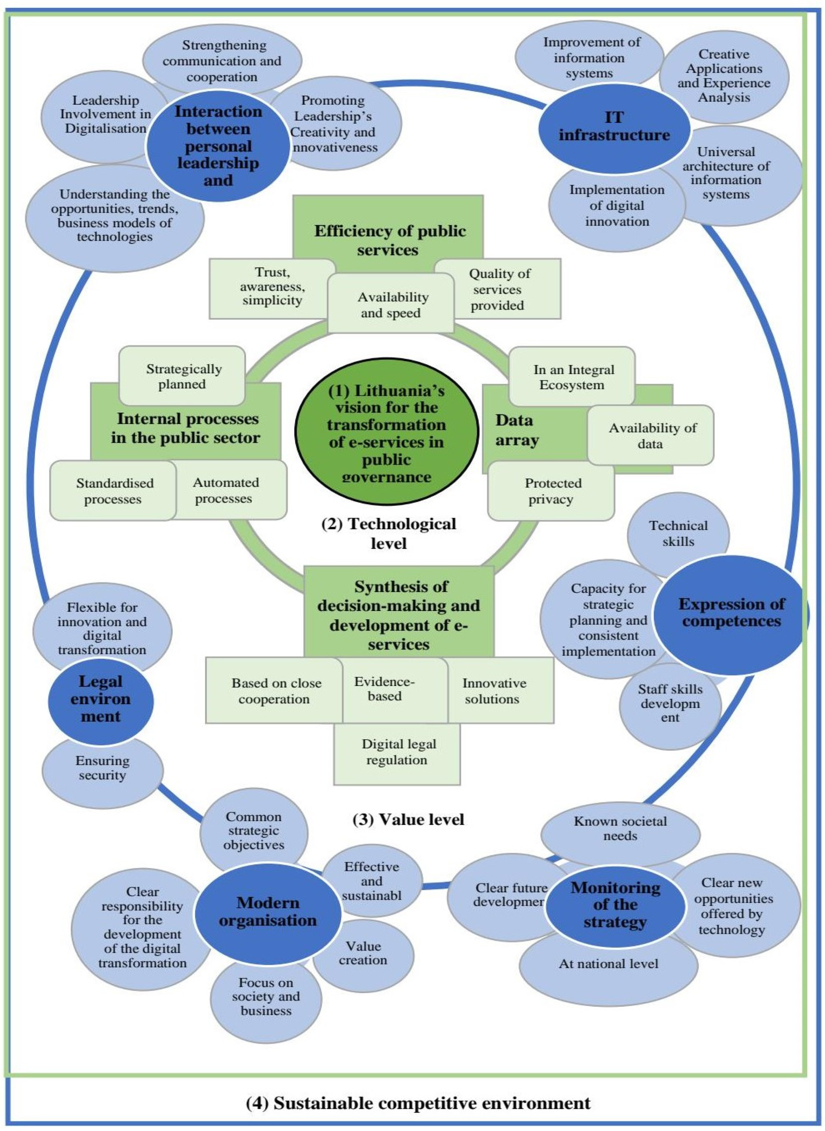 Admsci 14 00215 g004