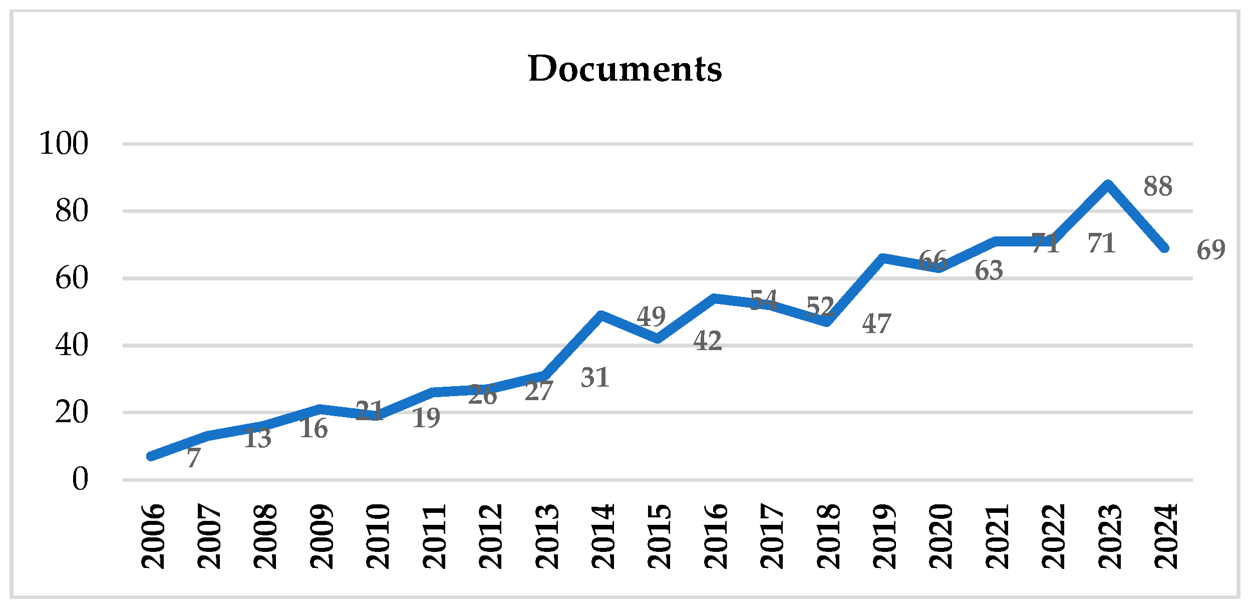 Admsci 14 00219 g002 Admsci 14 00219 g002