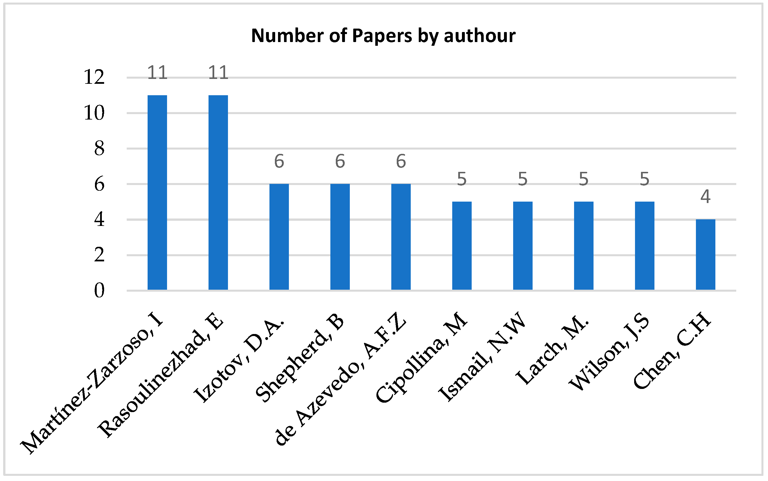 Admsci 14 00219 g004 Admsci 14 00219 g004