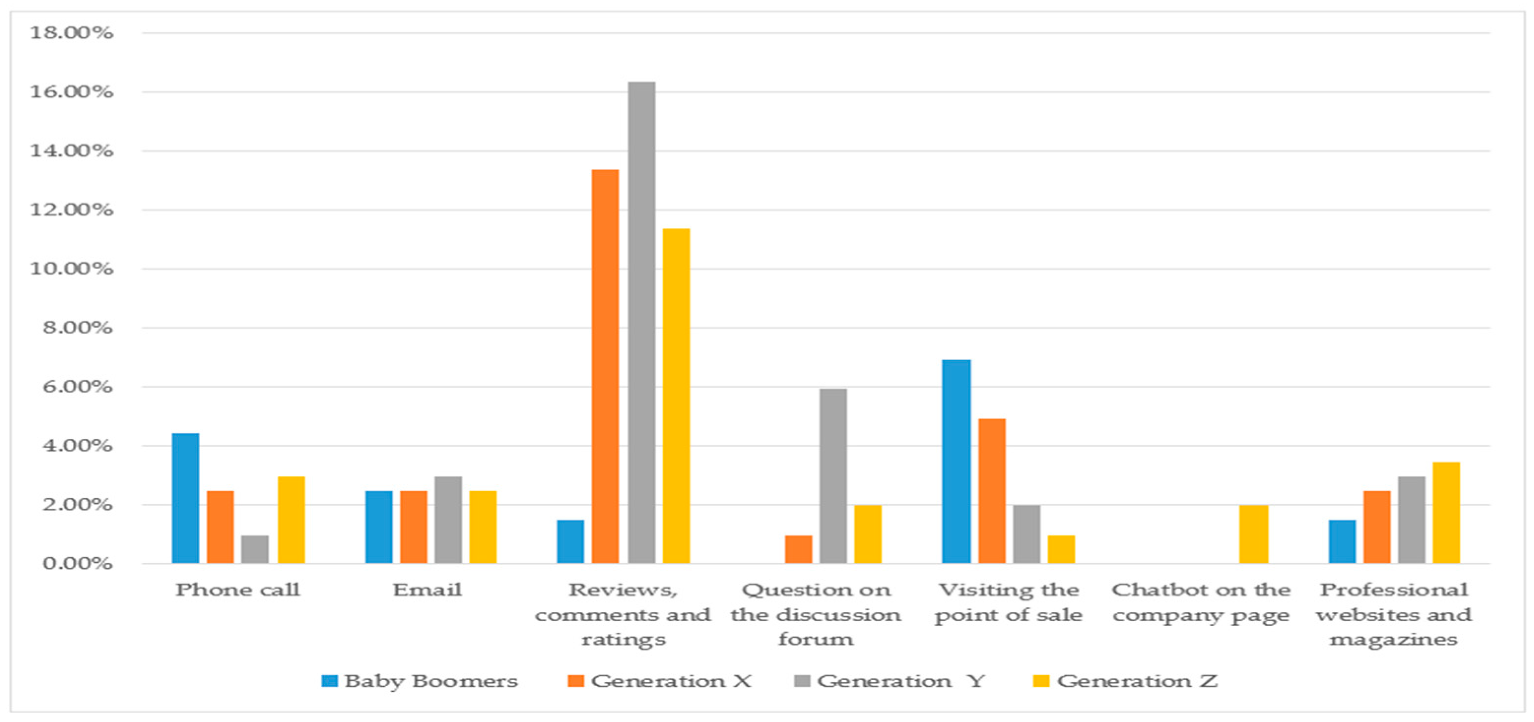 Admsci 14 00224 g001