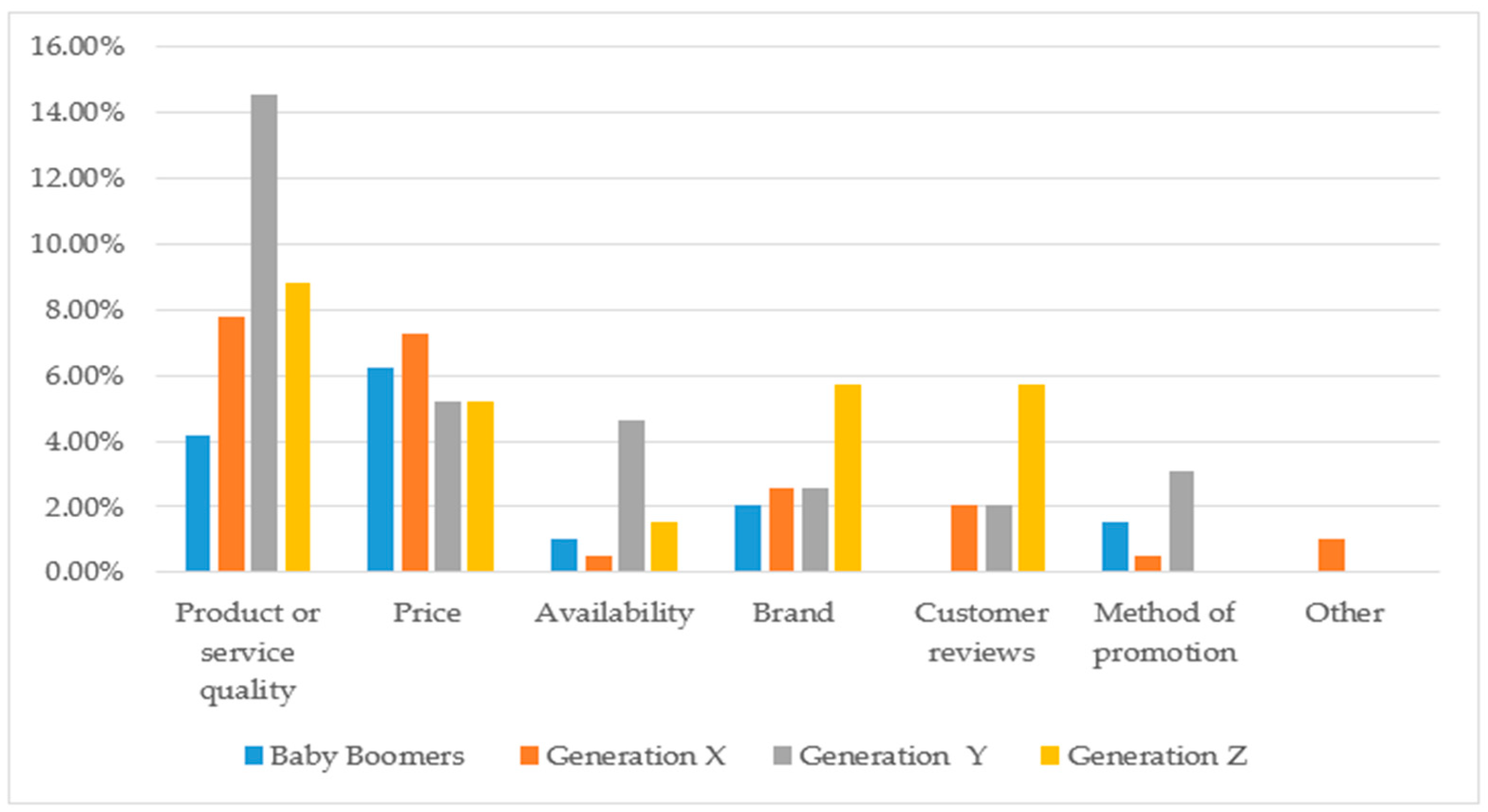 Admsci 14 00224 g002