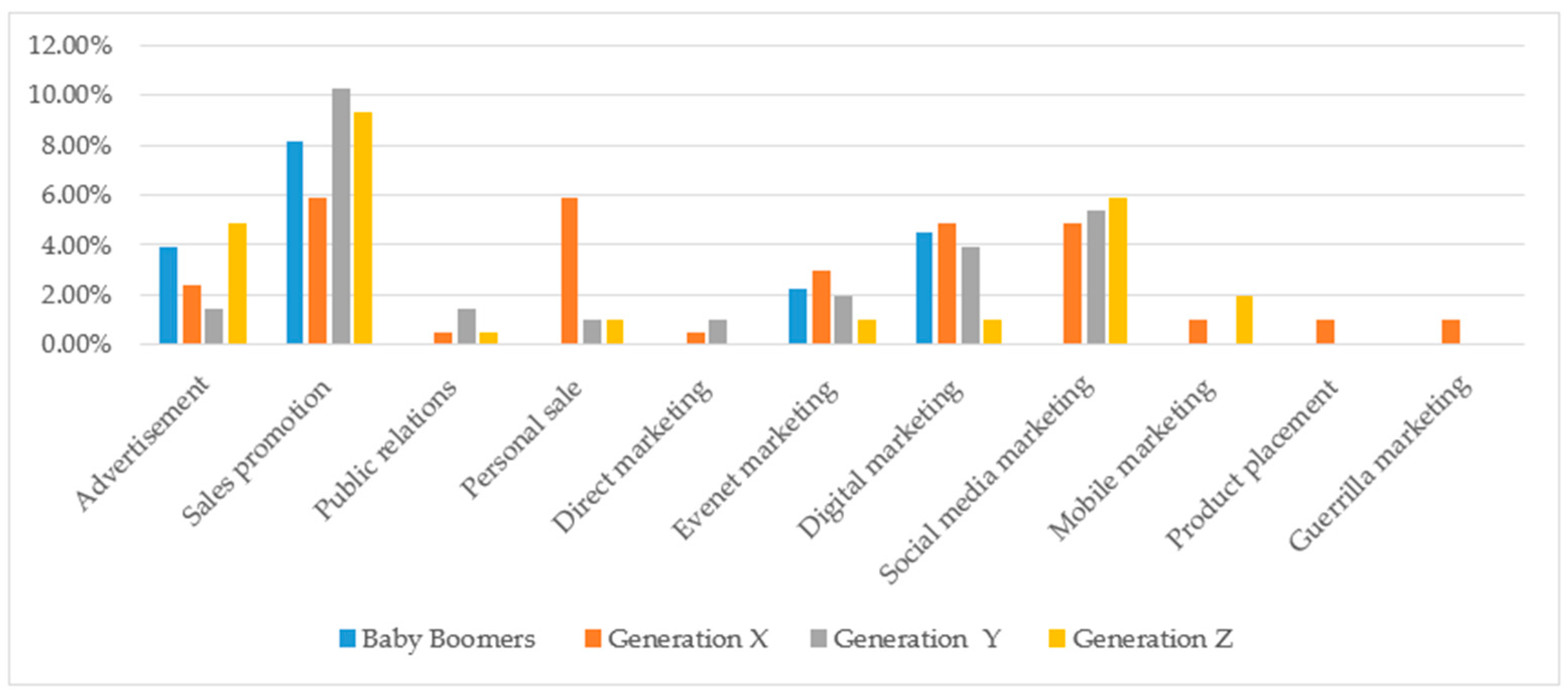 Admsci 14 00224 g003