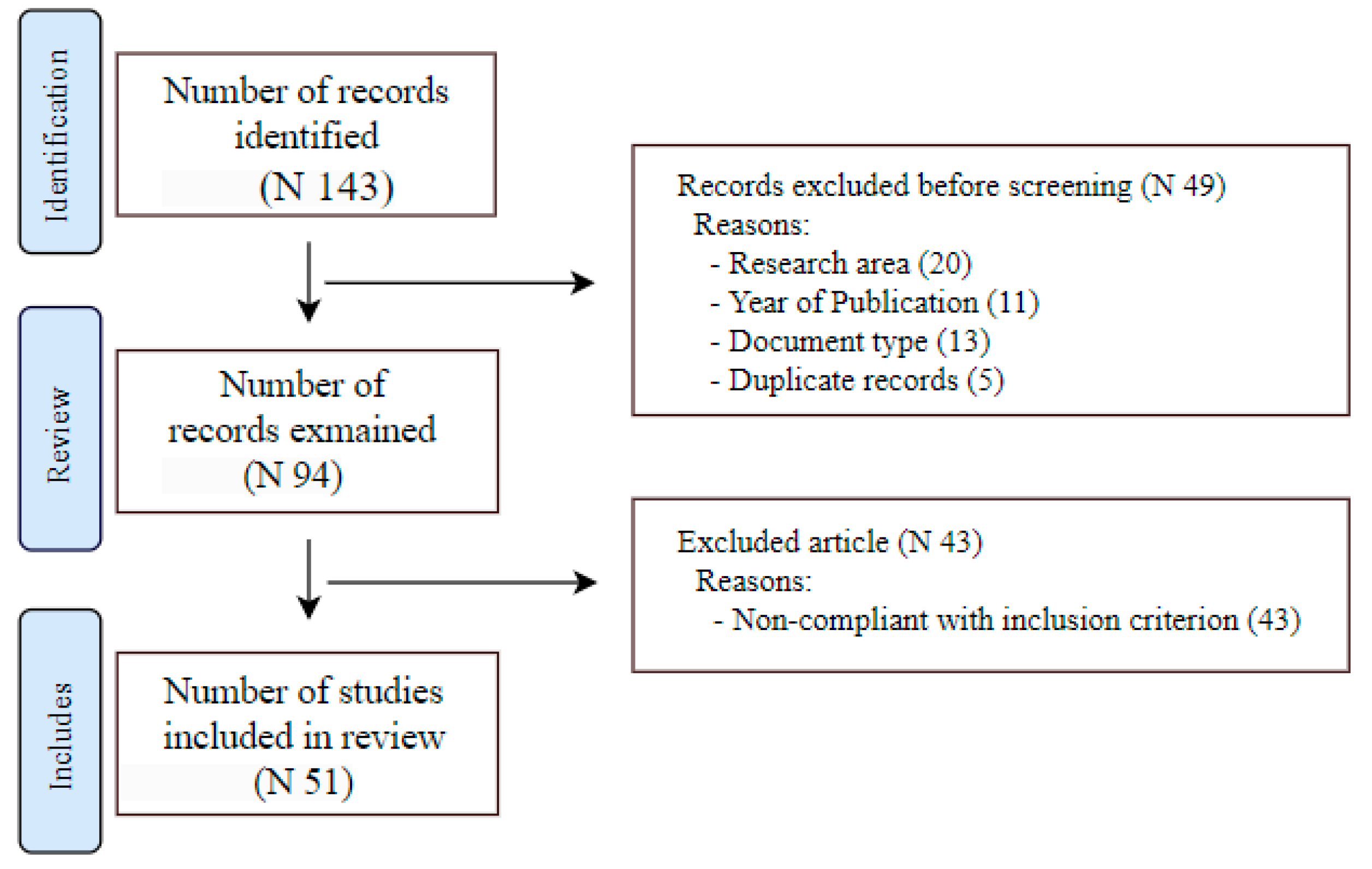 Admsci 14 00231 g002 Admsci 14 00231 g002